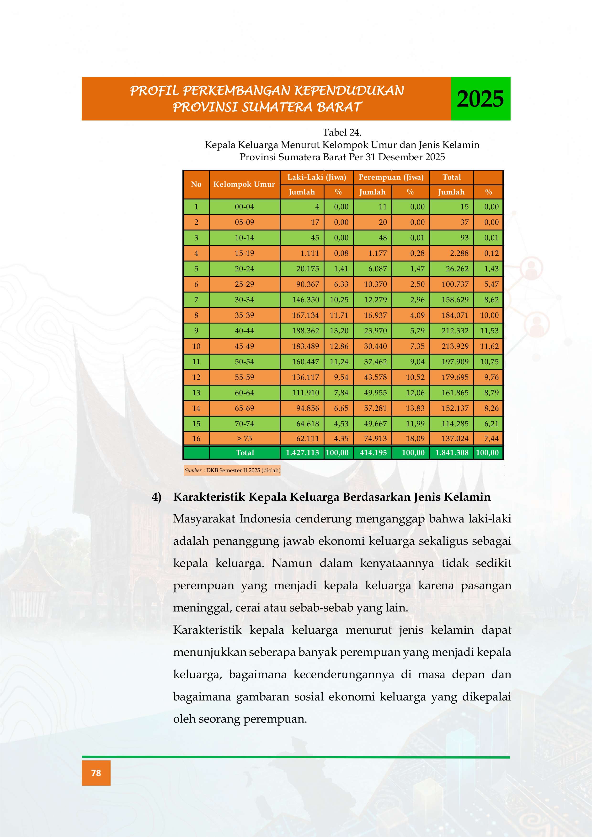 23092026200332-Buku-Profil-Tahun-2025_ok_091.jpg