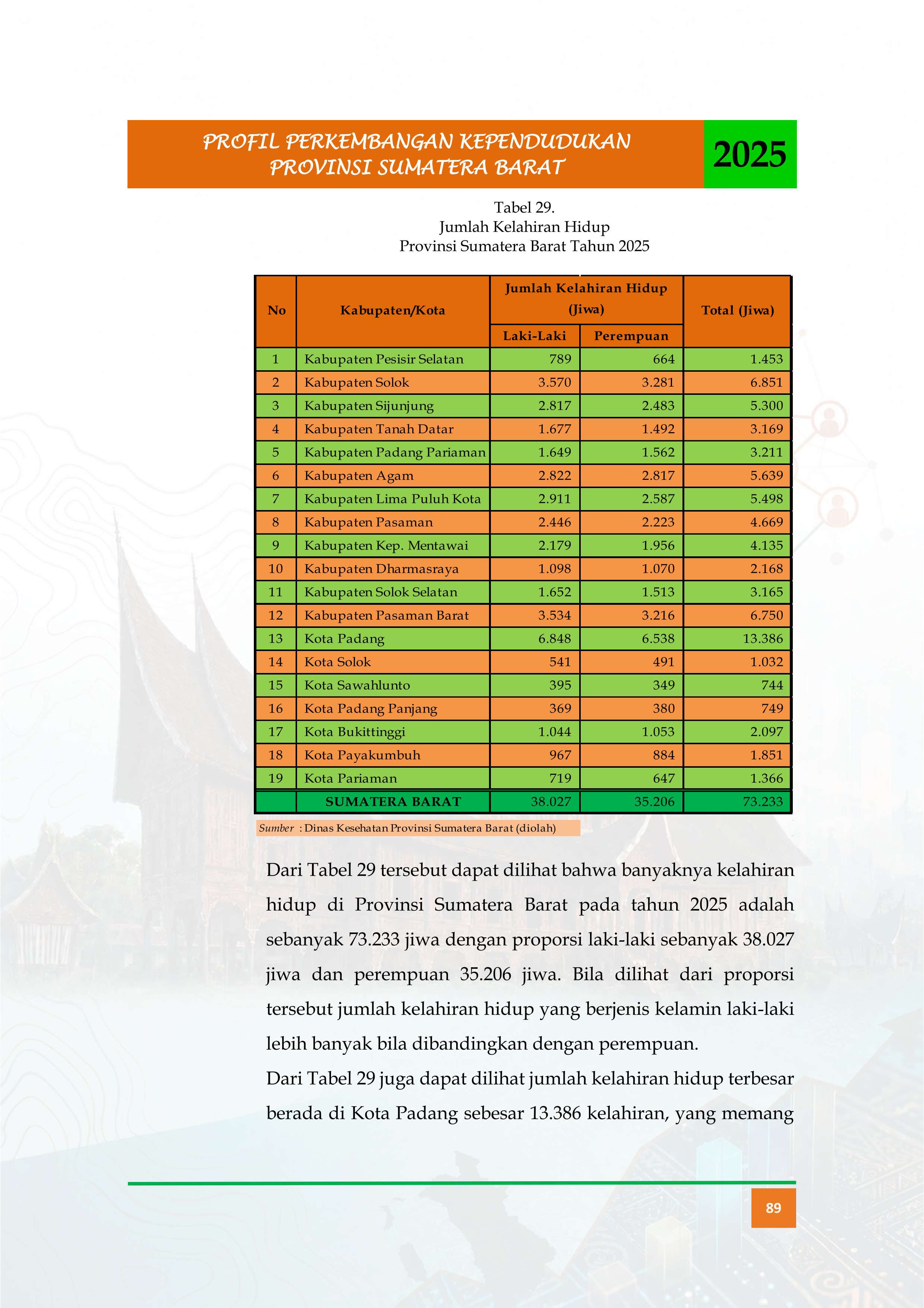 23092026202720-Buku-Profil-Tahun-2025_ok_102.jpg