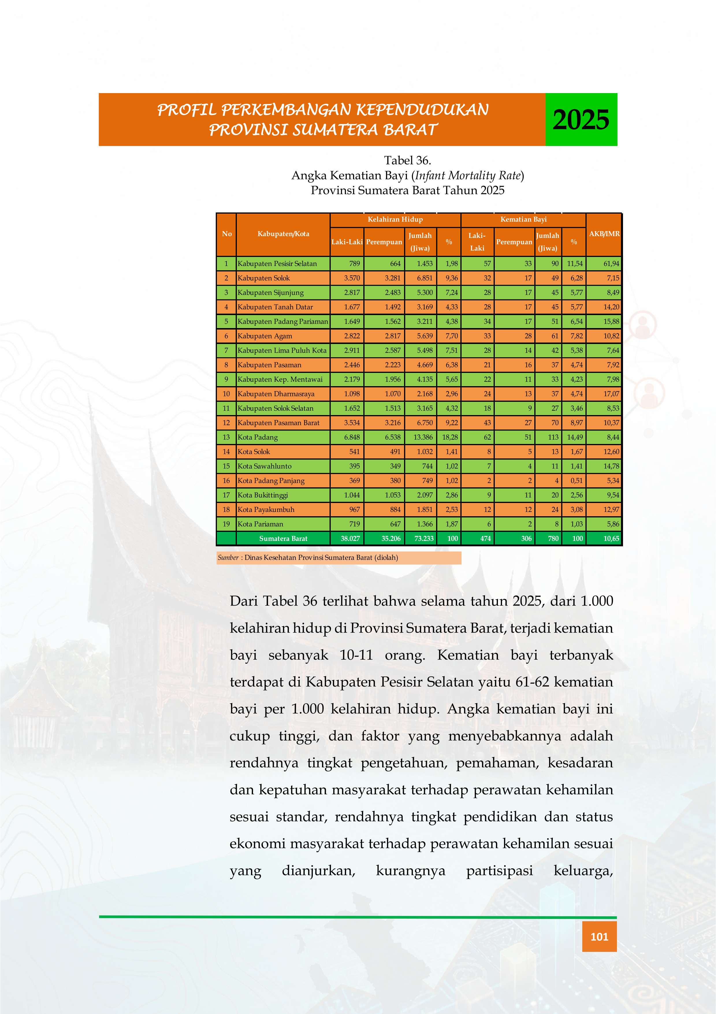 23092026204647-Buku-Profil-Tahun-2025_ok_114.jpg