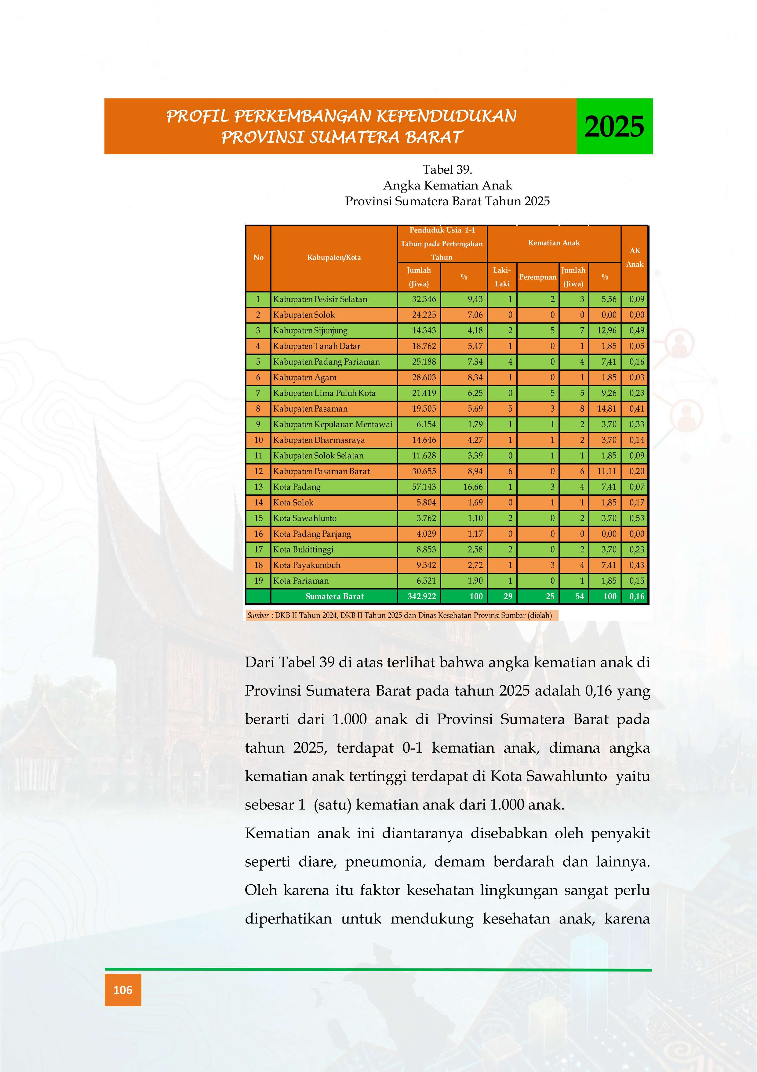 23092026205247-Buku-Profil-Tahun-2025_ok_119.jpg