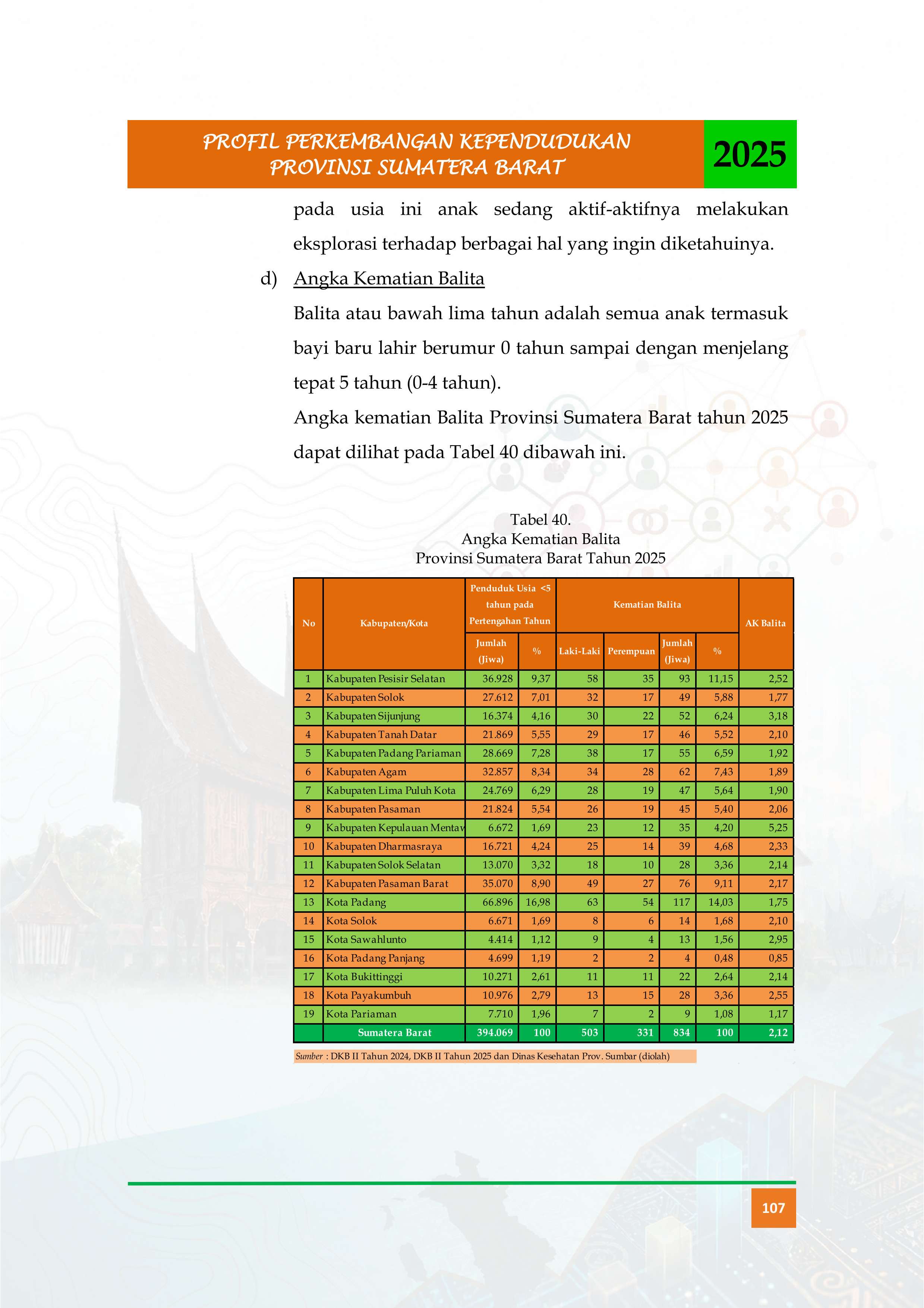 23092026205312-Buku-Profil-Tahun-2025_ok_120.jpg