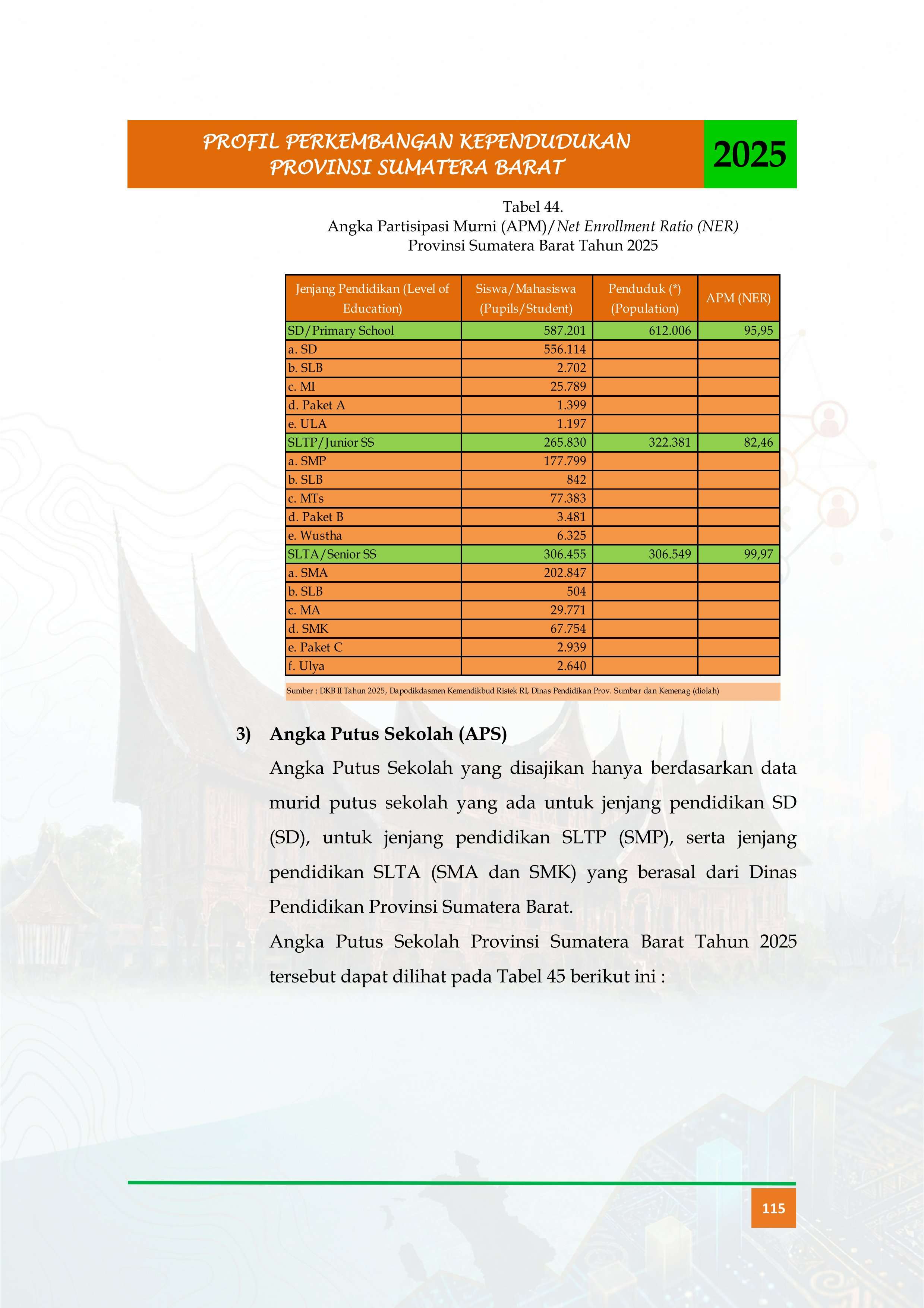 23092026211021-Buku-Profil-Tahun-2025_ok_128_1.jpg