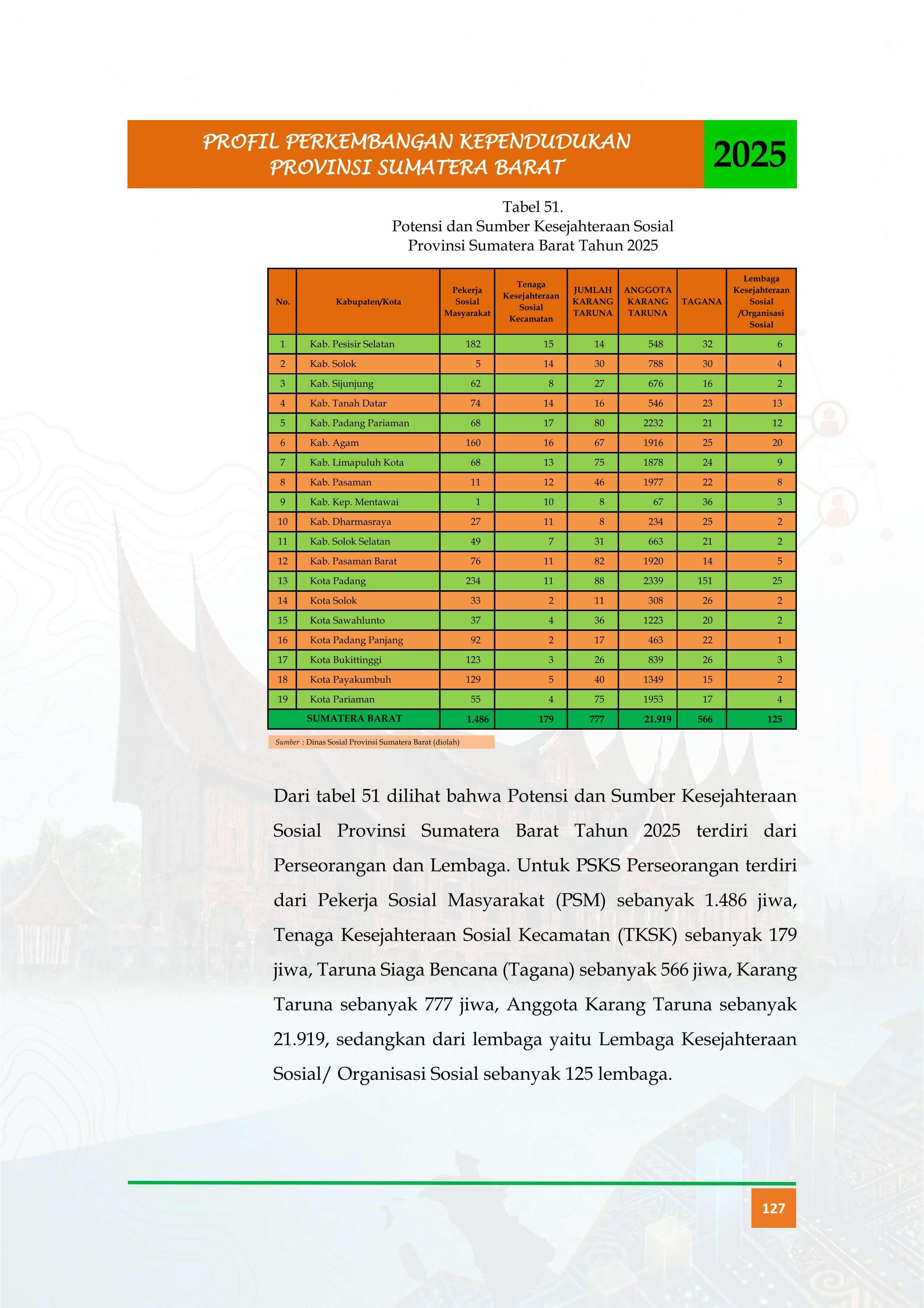 23092026221807-Buku-Profil-Tahun-2025_ok_140_1.jpg