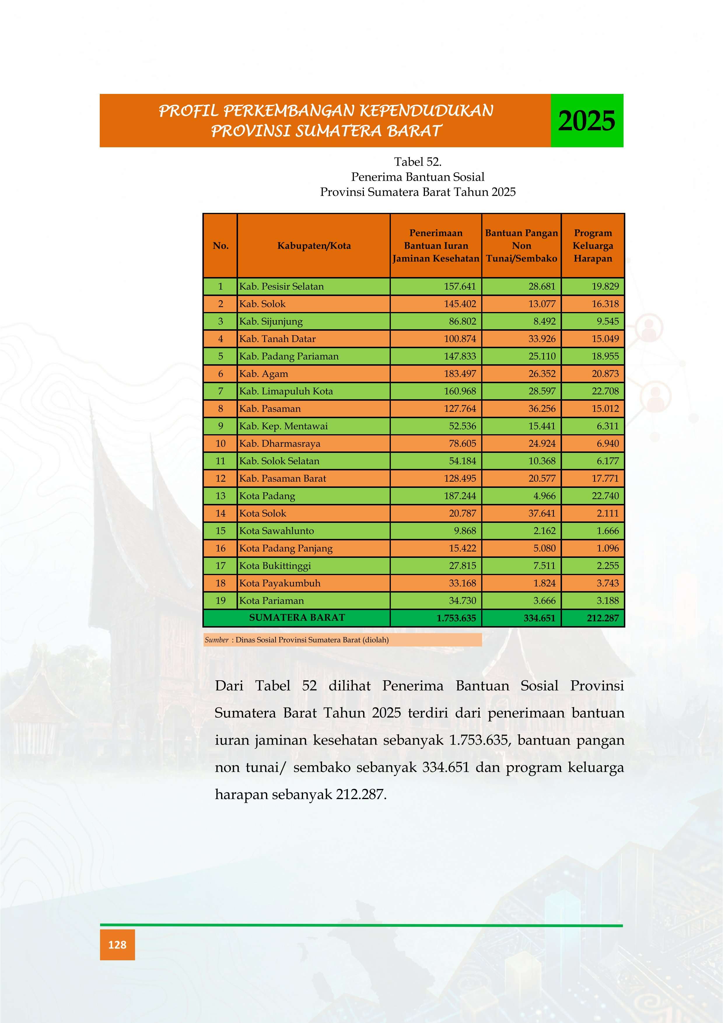 23092026222046-Buku-Profil-Tahun-2025_ok_141_1.jpg