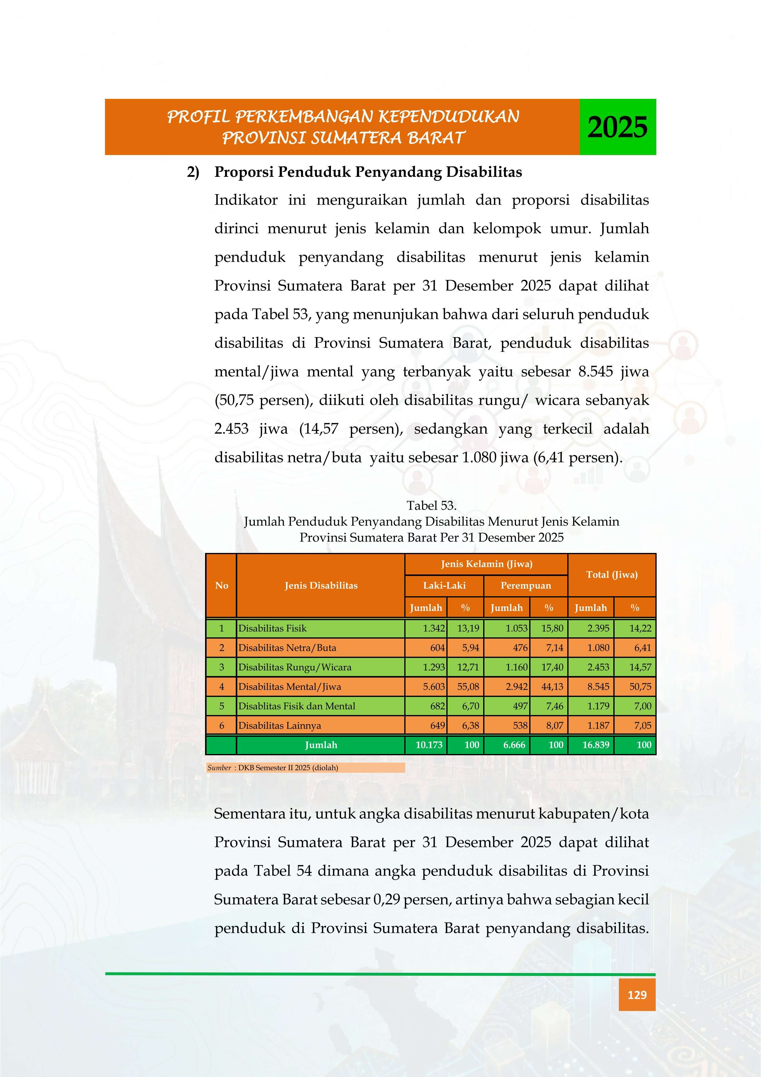 23092026222206-Buku-Profil-Tahun-2025_ok_142_1.jpg