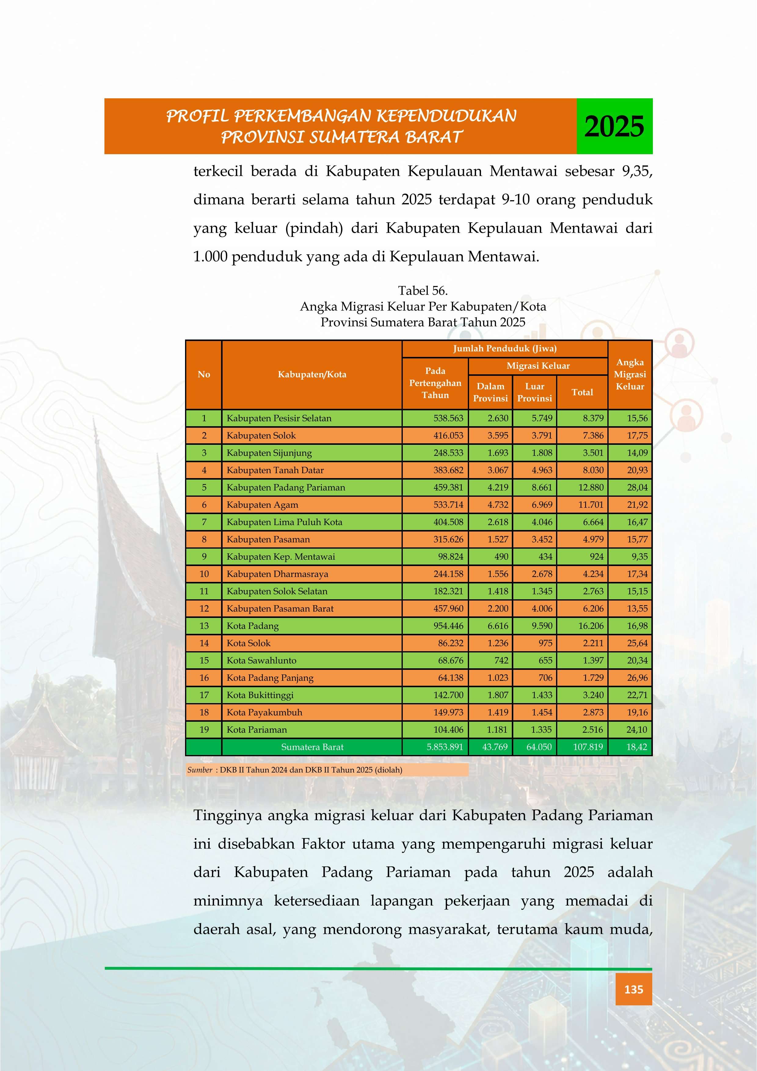 23092026222627-Buku-Profil-Tahun-2025_ok_148_1.jpg