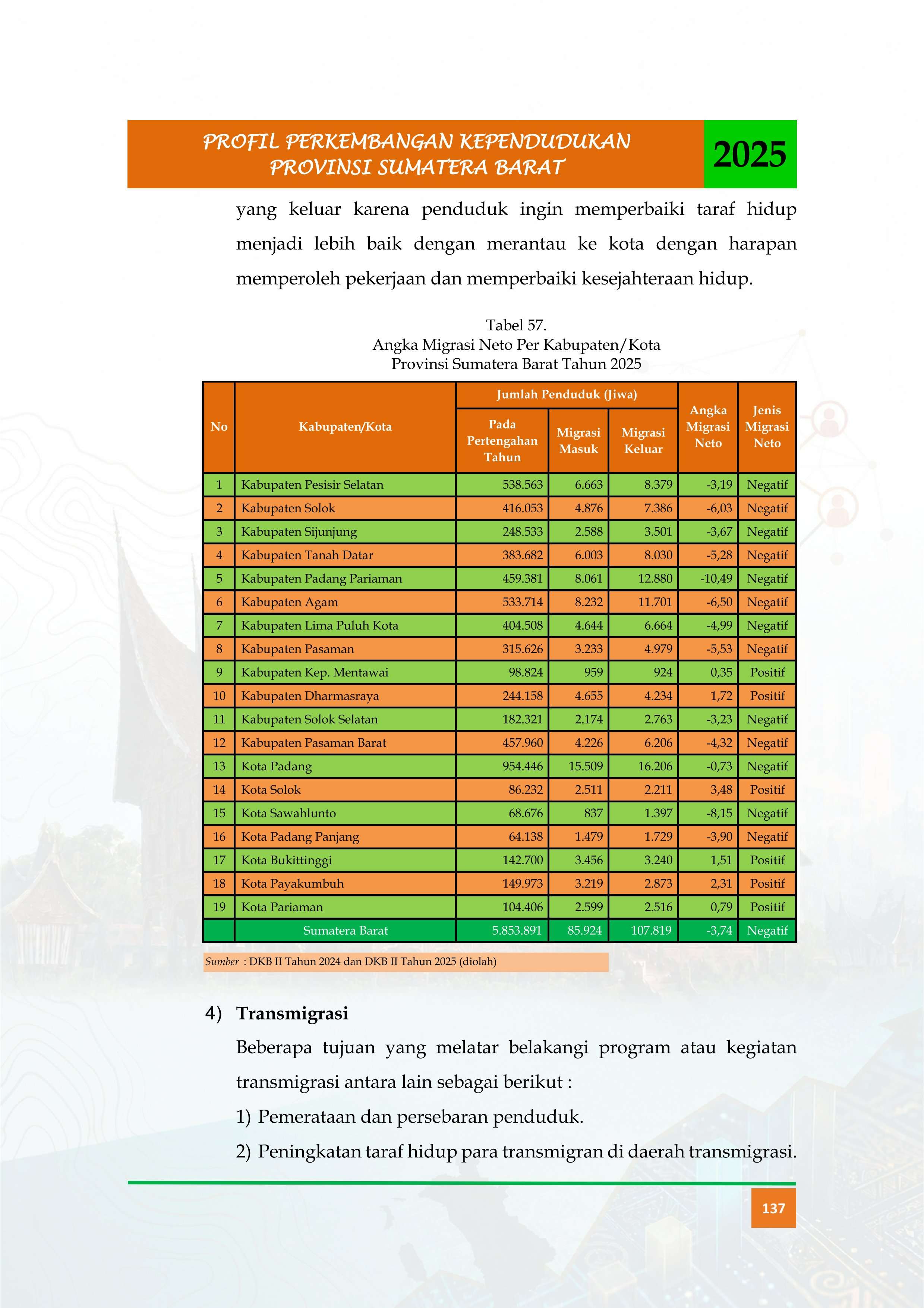 23092026223057-Buku-Profil-Tahun-2025_ok_150_1.jpg
