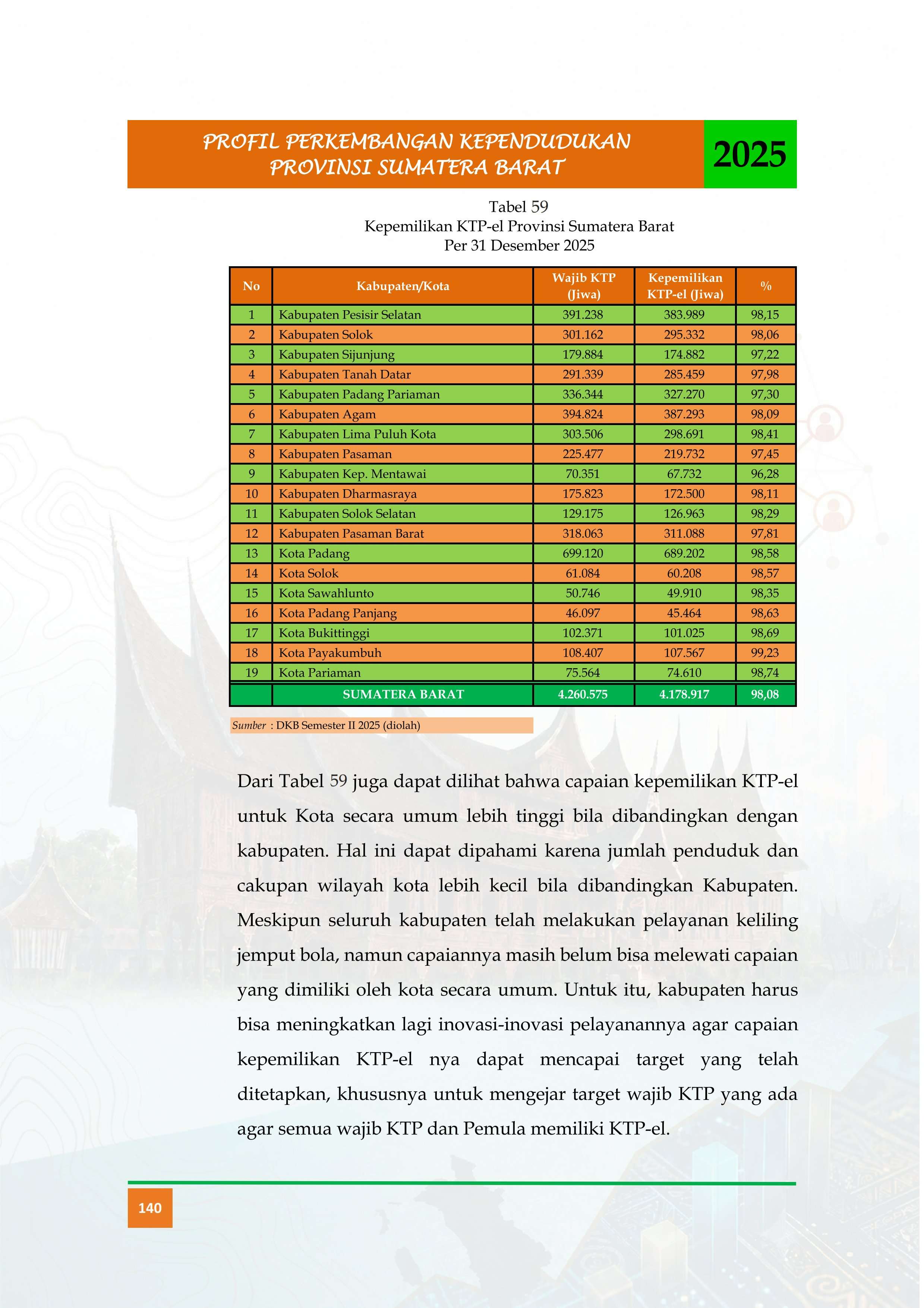 23092026223303-Buku-Profil-Tahun-2025_ok_153_1.jpg