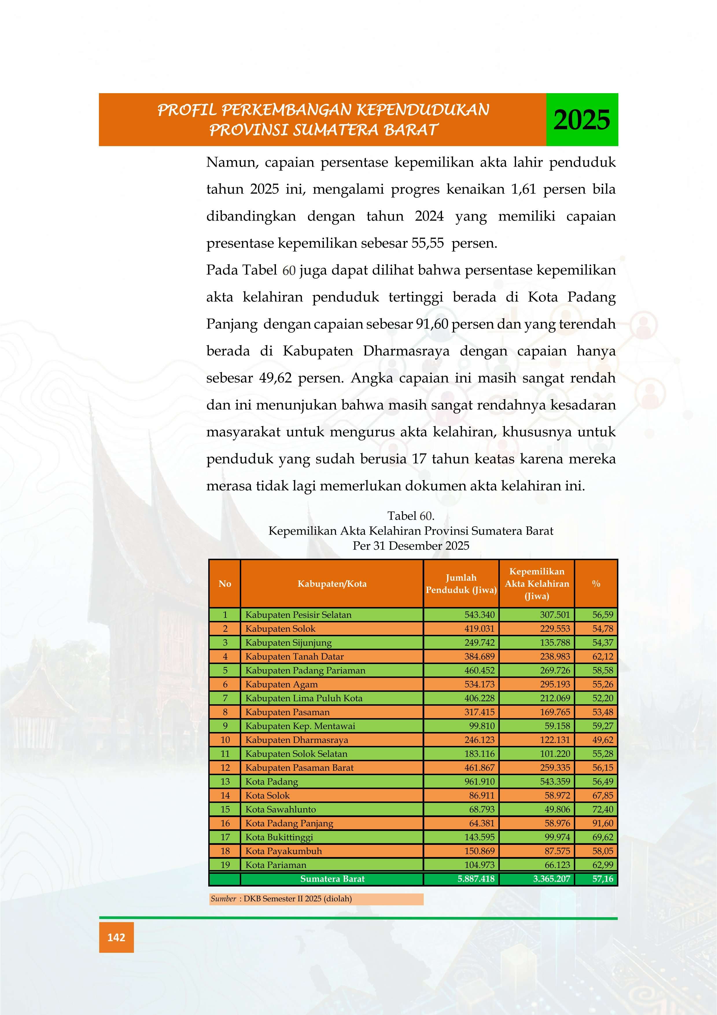 23092026223400-Buku-Profil-Tahun-2025_ok_155_1.jpg