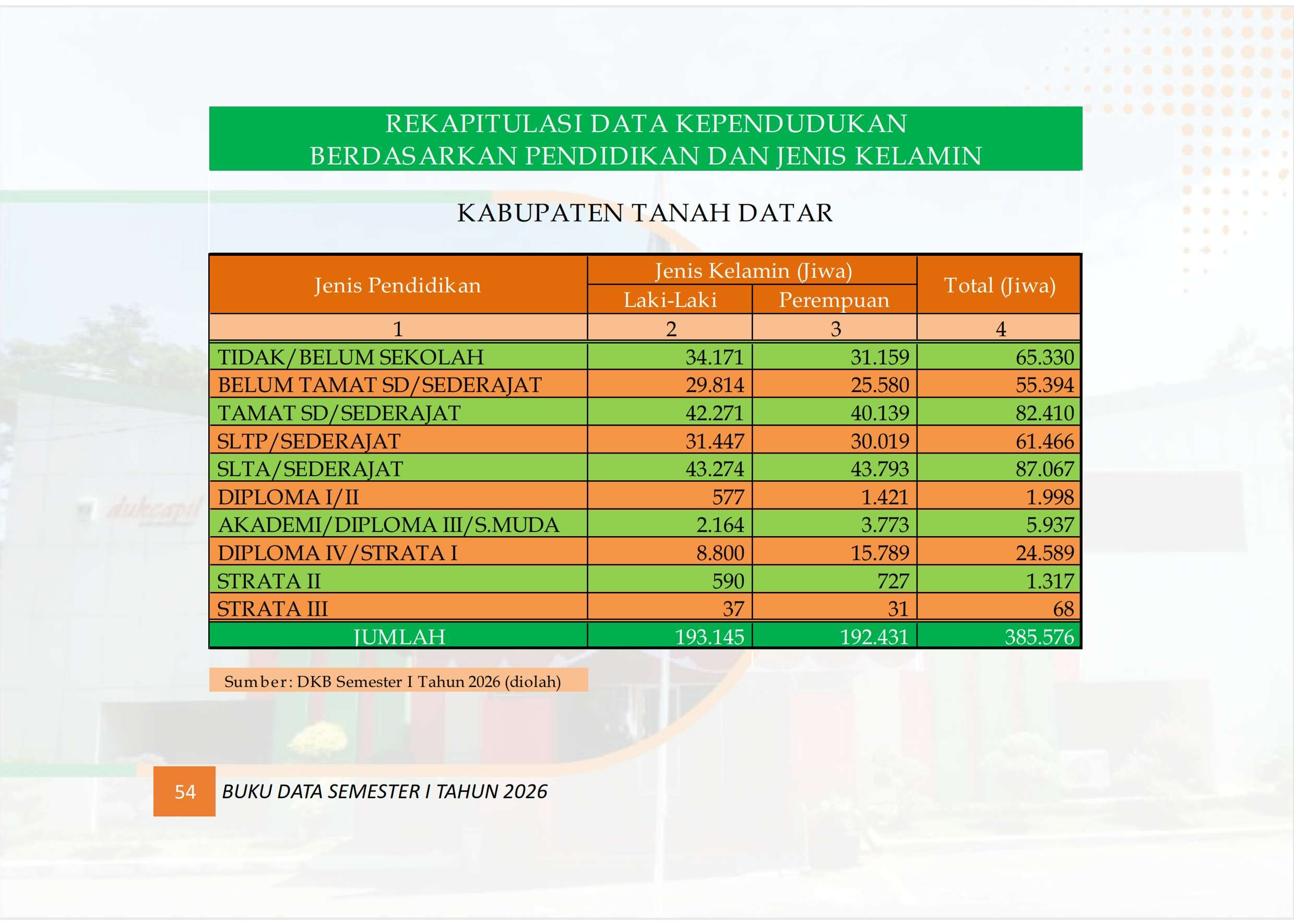 23102026073231-Buku-Data-Semester-I-tahun-2026_063.jpg