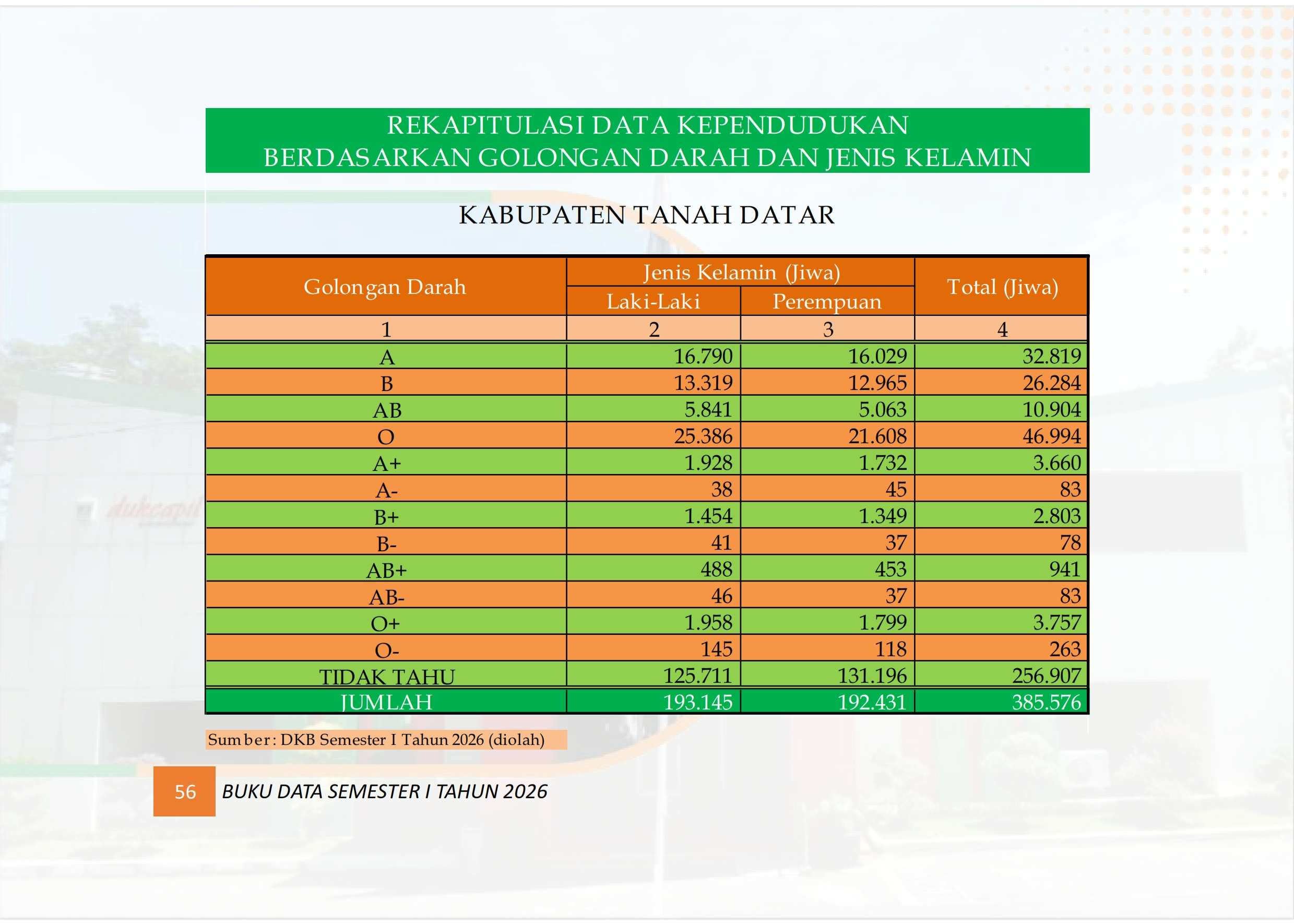 23102026073515-Buku-Data-Semester-I-tahun-2026_065.jpg