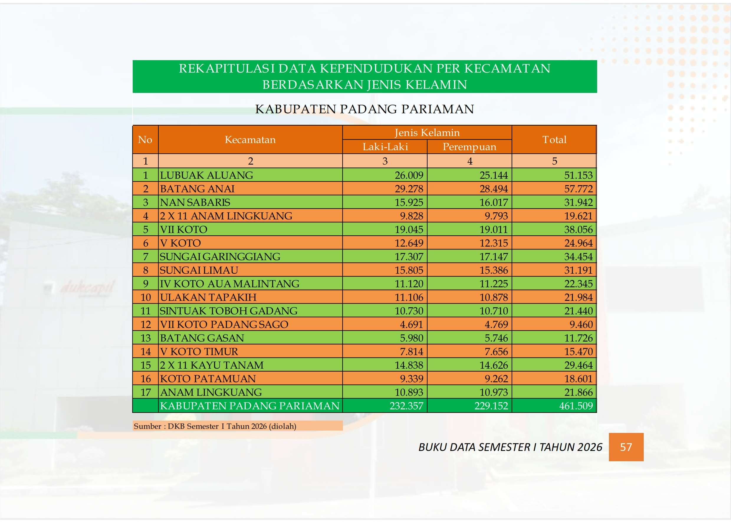 23102026090003-Buku-Data-Semester-I-tahun-2026_066.jpg