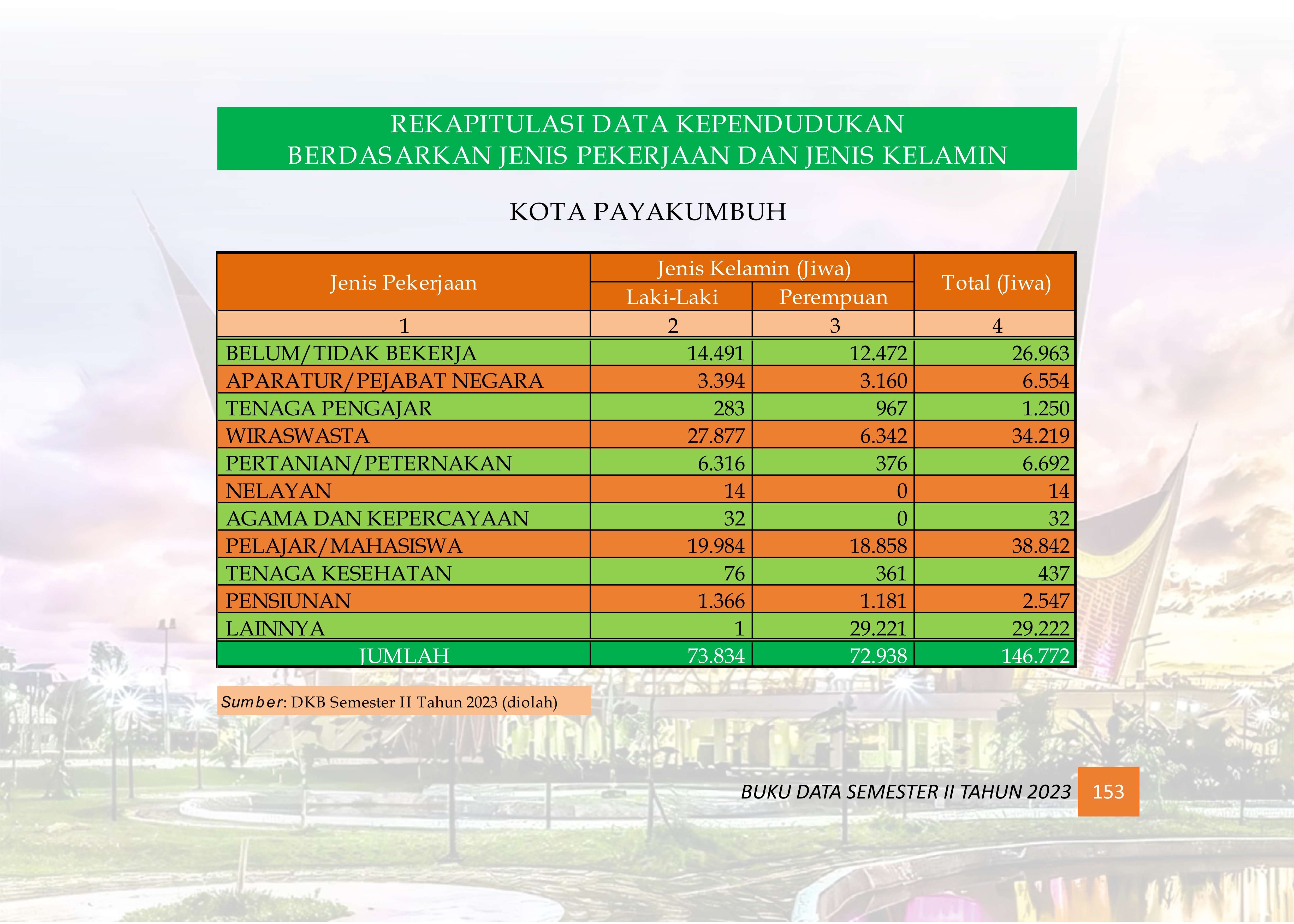 27072026222306-Buku-Data-Semstr-2-Tahun-2023_162.jpg