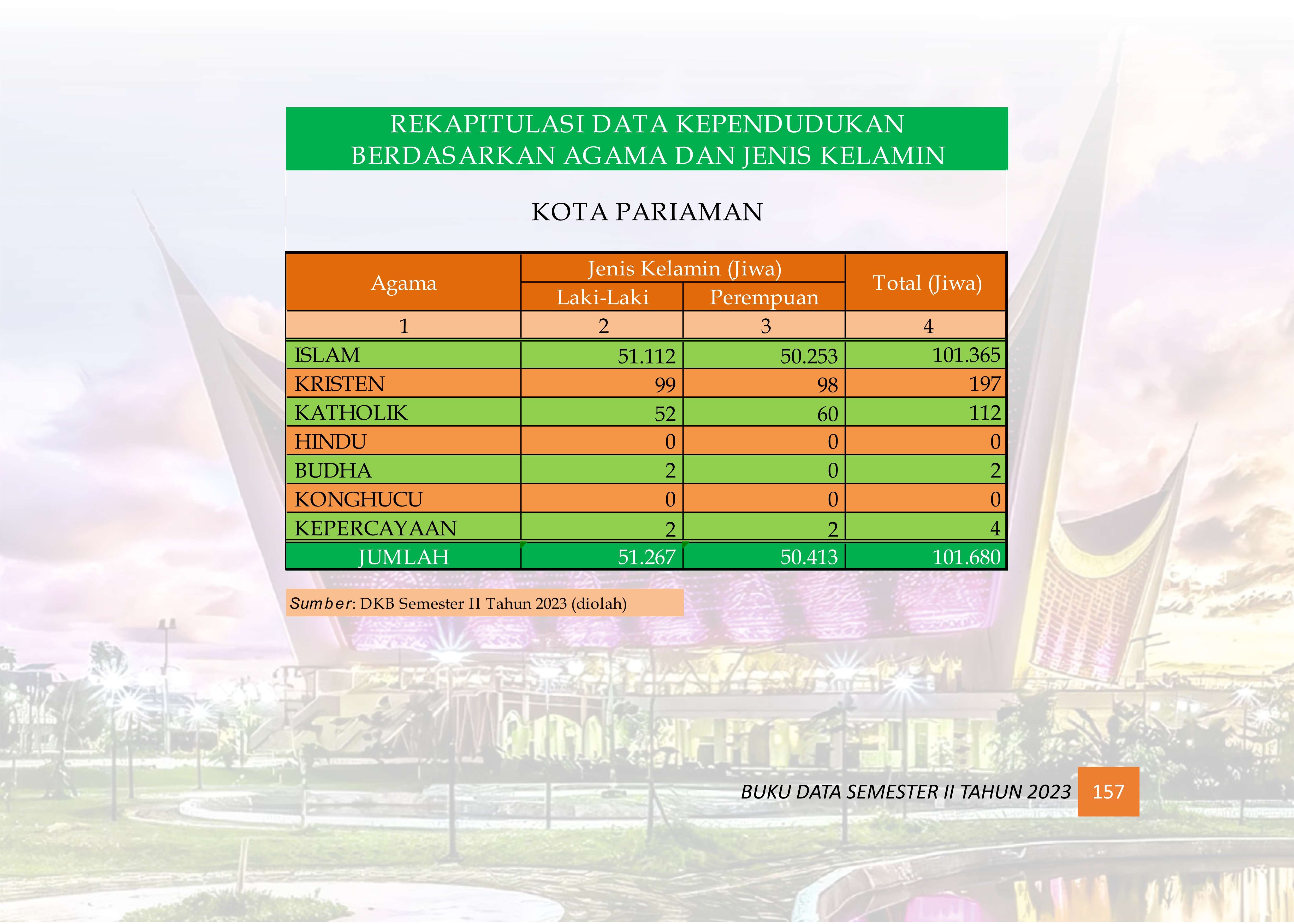 27072026222443-Buku-Data-Semstr-2-Tahun-2023_166.jpg