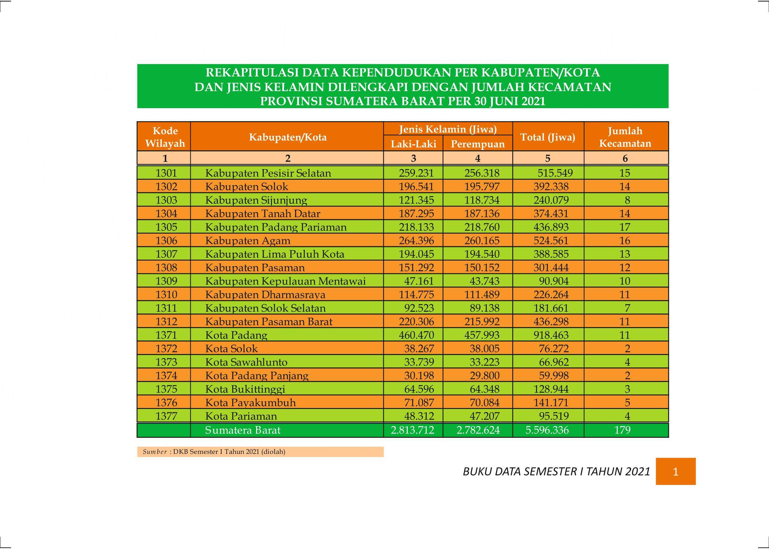 27122021010732-Buku-Data-Semester-I-Tahun-2021008.jpeg
