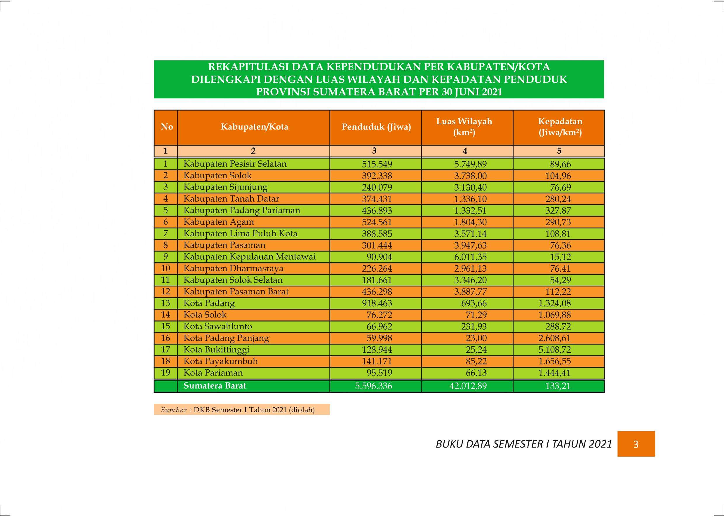 27122021010741-Buku-Data-Semester-I-Tahun-2021010.jpeg