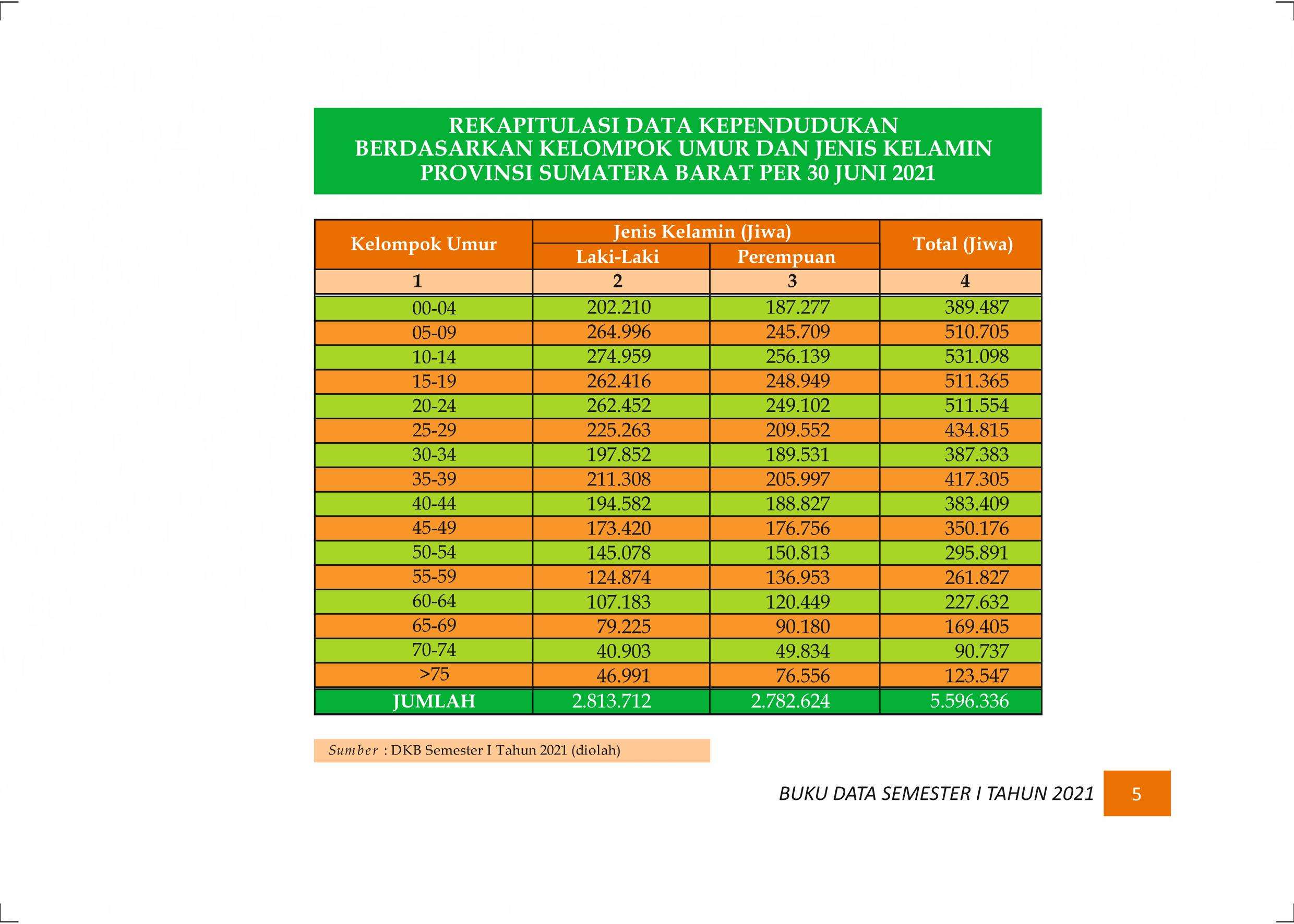 27122021010753-Buku-Data-Semester-I-Tahun-2021012.jpeg
