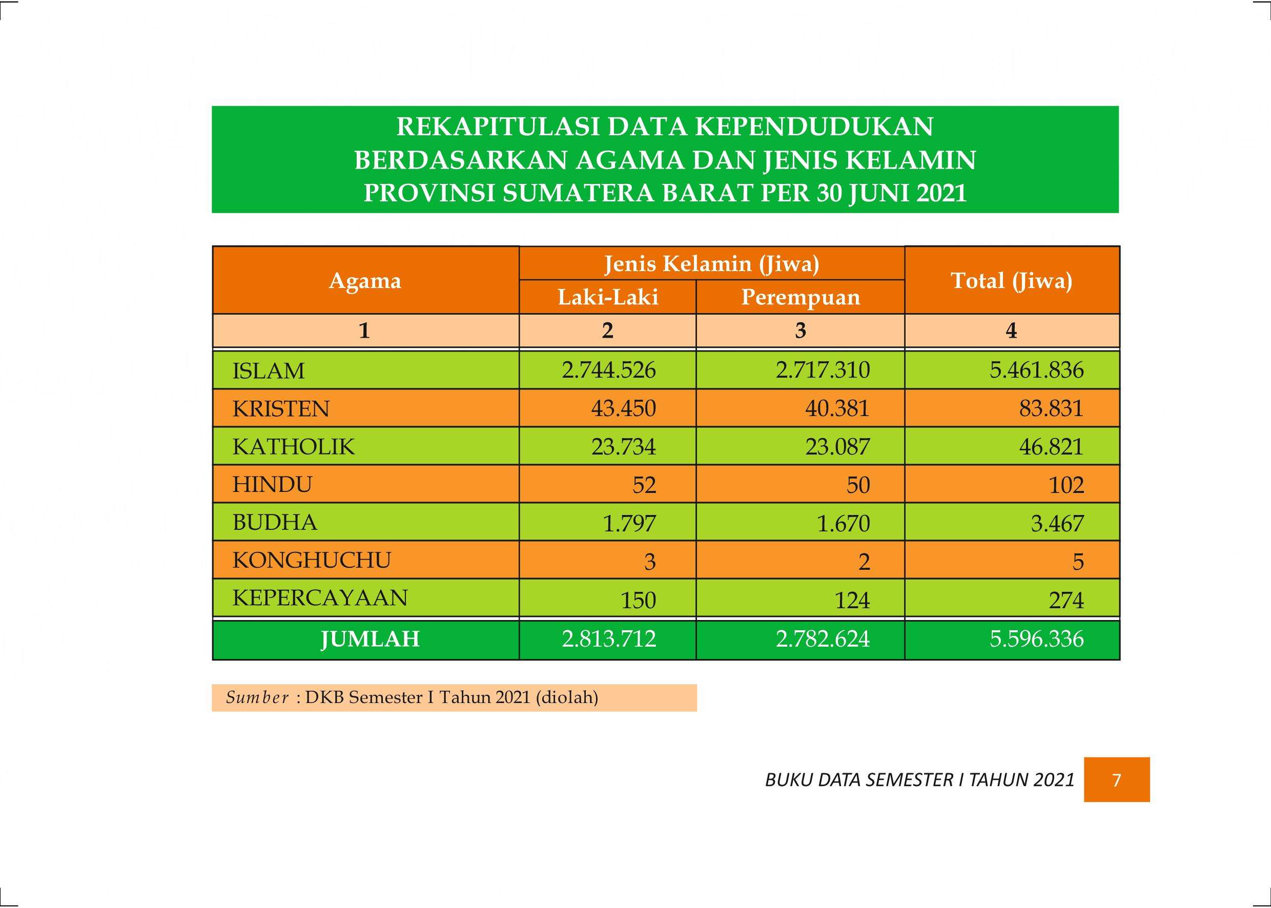 27122021010805-Buku-Data-Semester-I-Tahun-2021014.jpeg