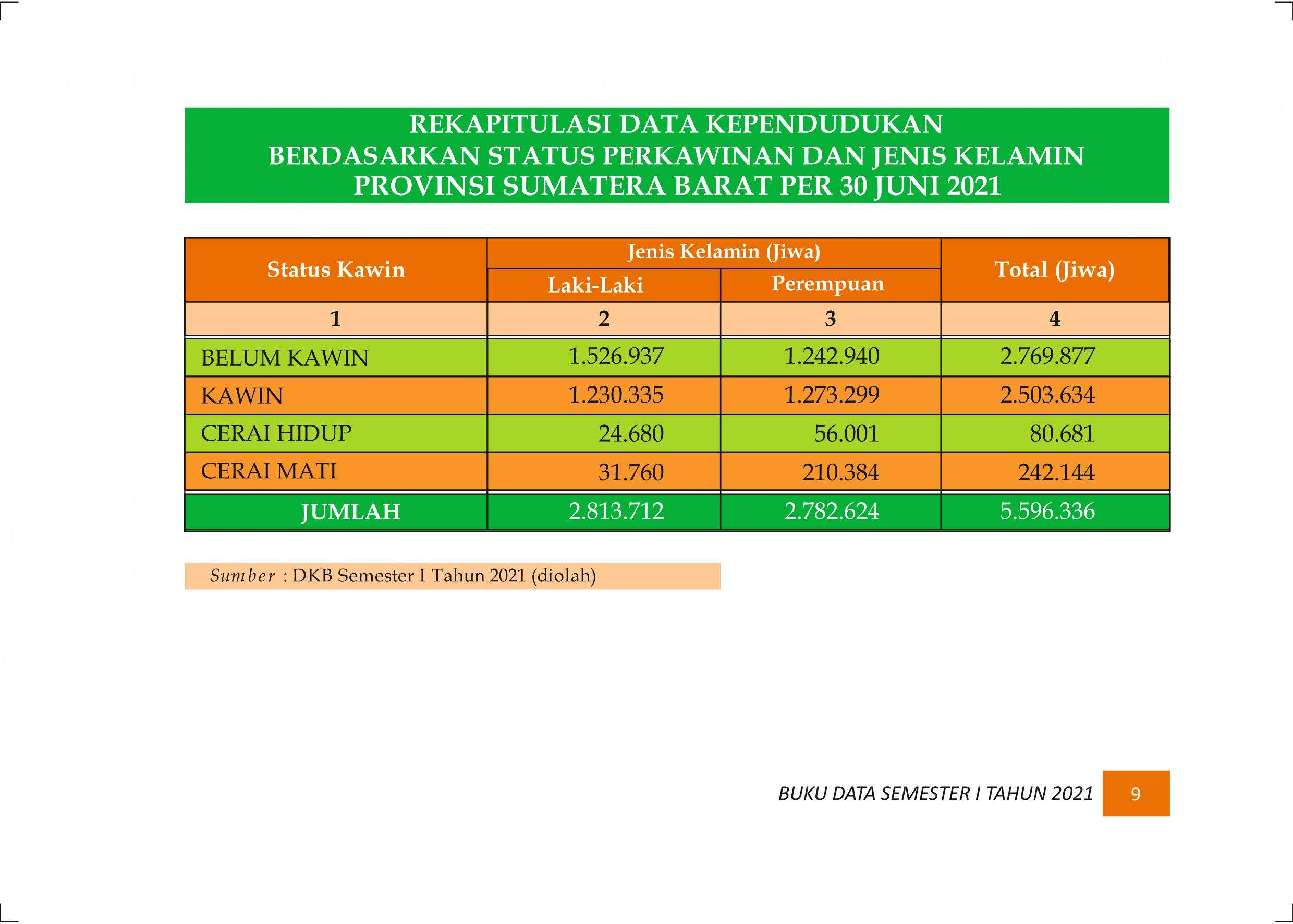 27122021010814-Buku-Data-Semester-I-Tahun-2021016.jpeg