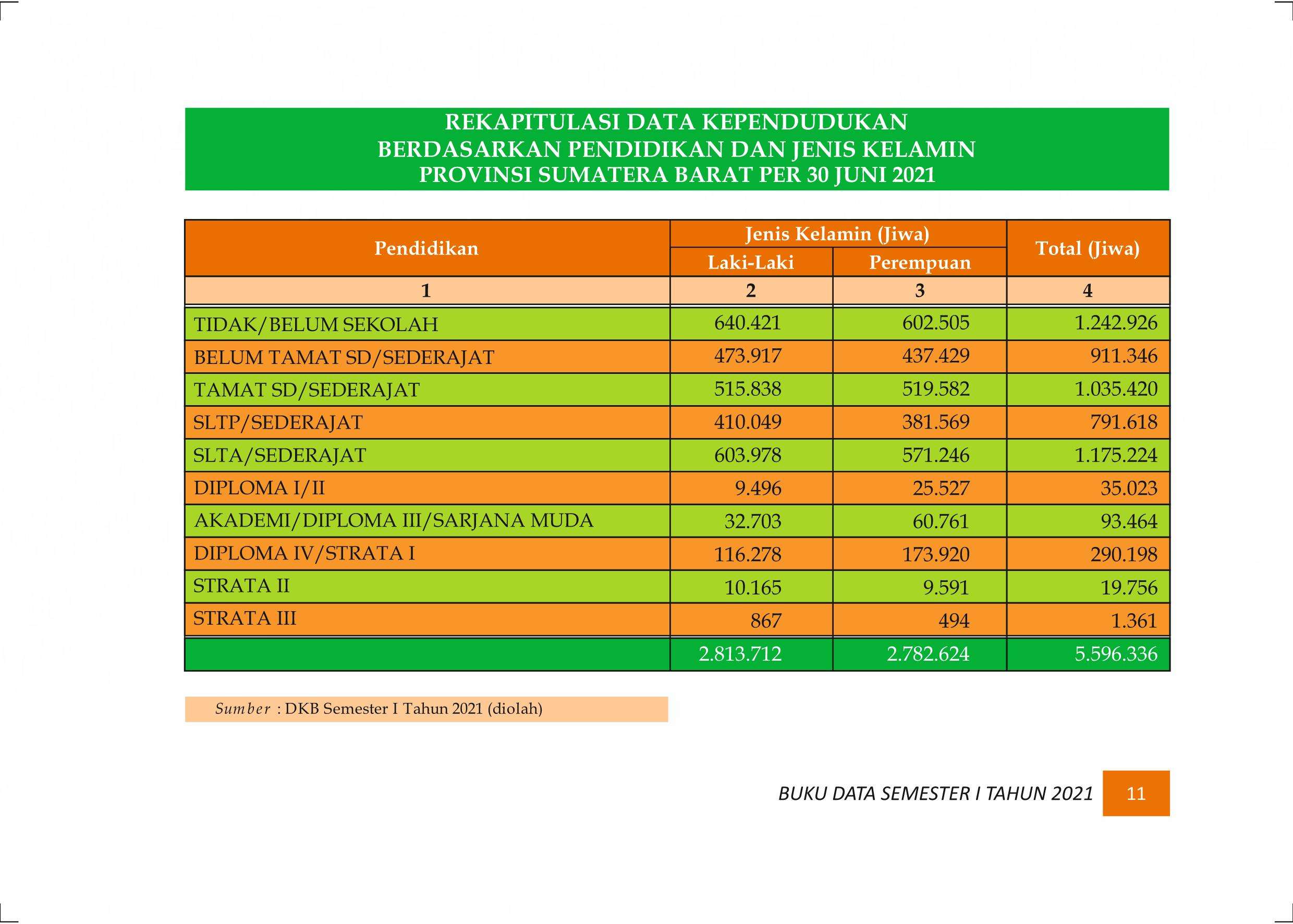 27122021010824-Buku-Data-Semester-I-Tahun-2021018.jpeg
