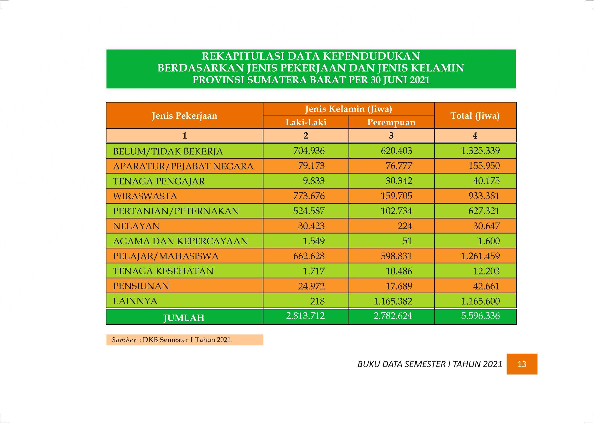27122021010830-Buku-Data-Semester-I-Tahun-2021020.jpeg