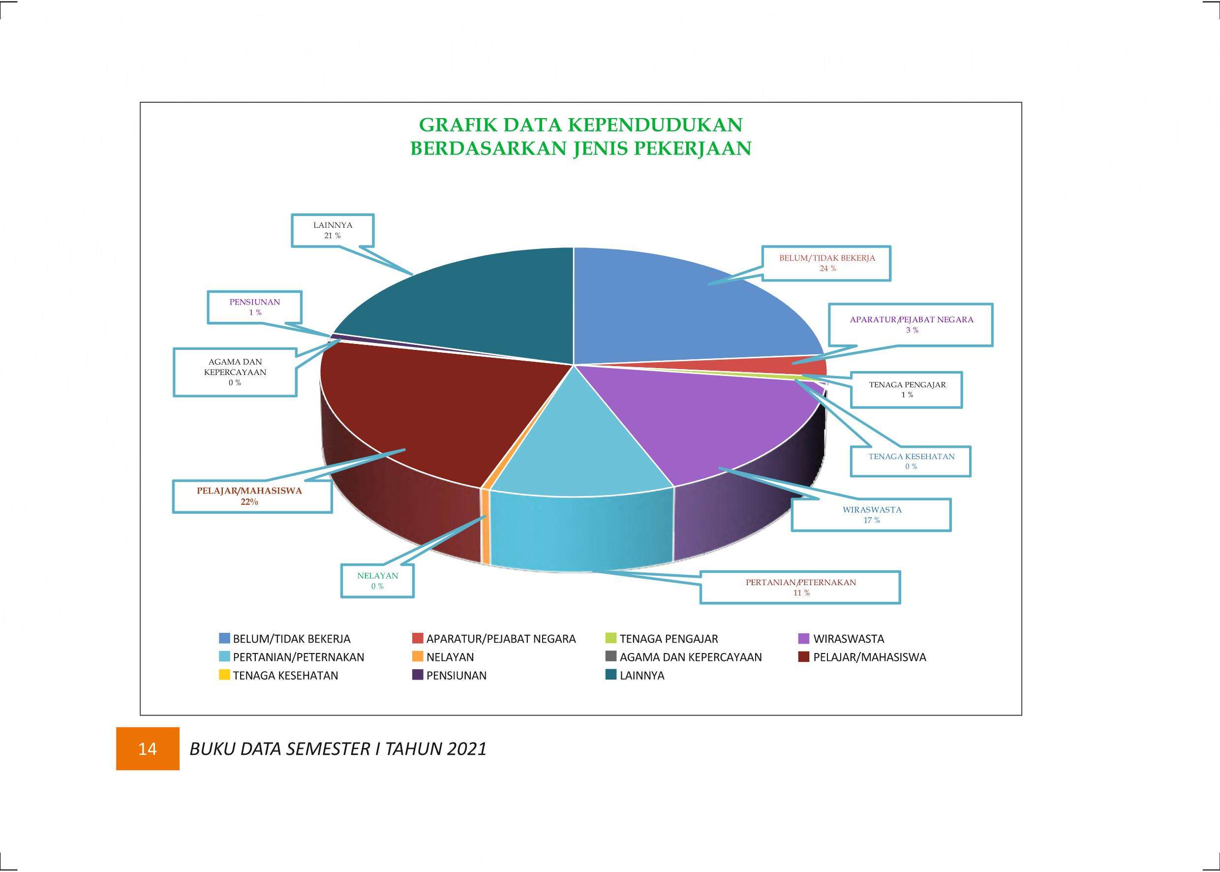 27122021010837-Buku-Data-Semester-I-Tahun-2021021.jpeg