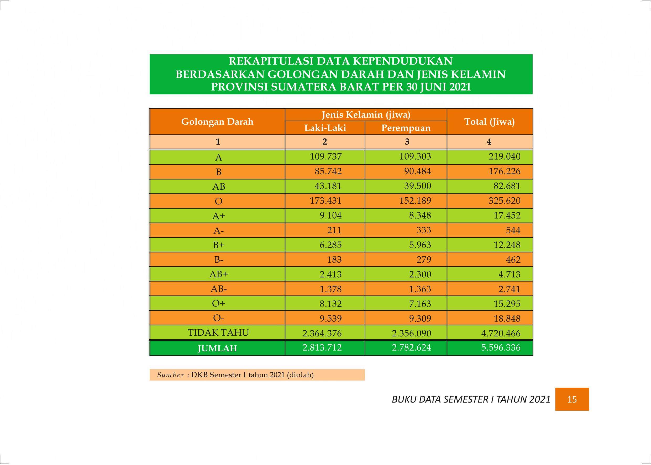 27122021010844-Buku-Data-Semester-I-Tahun-2021022.jpeg