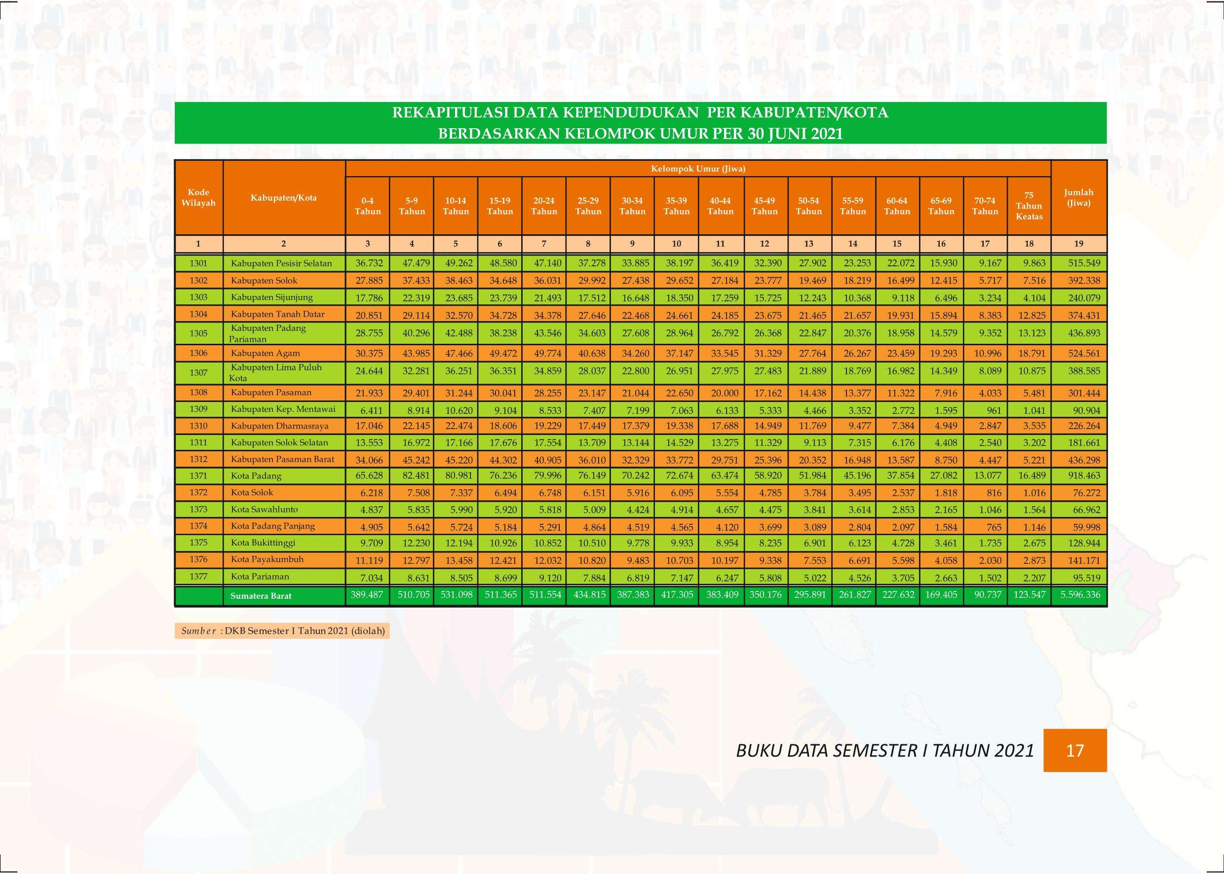 27122021012036-Buku-Data-Semester-I-Tahun-2021025.jpeg