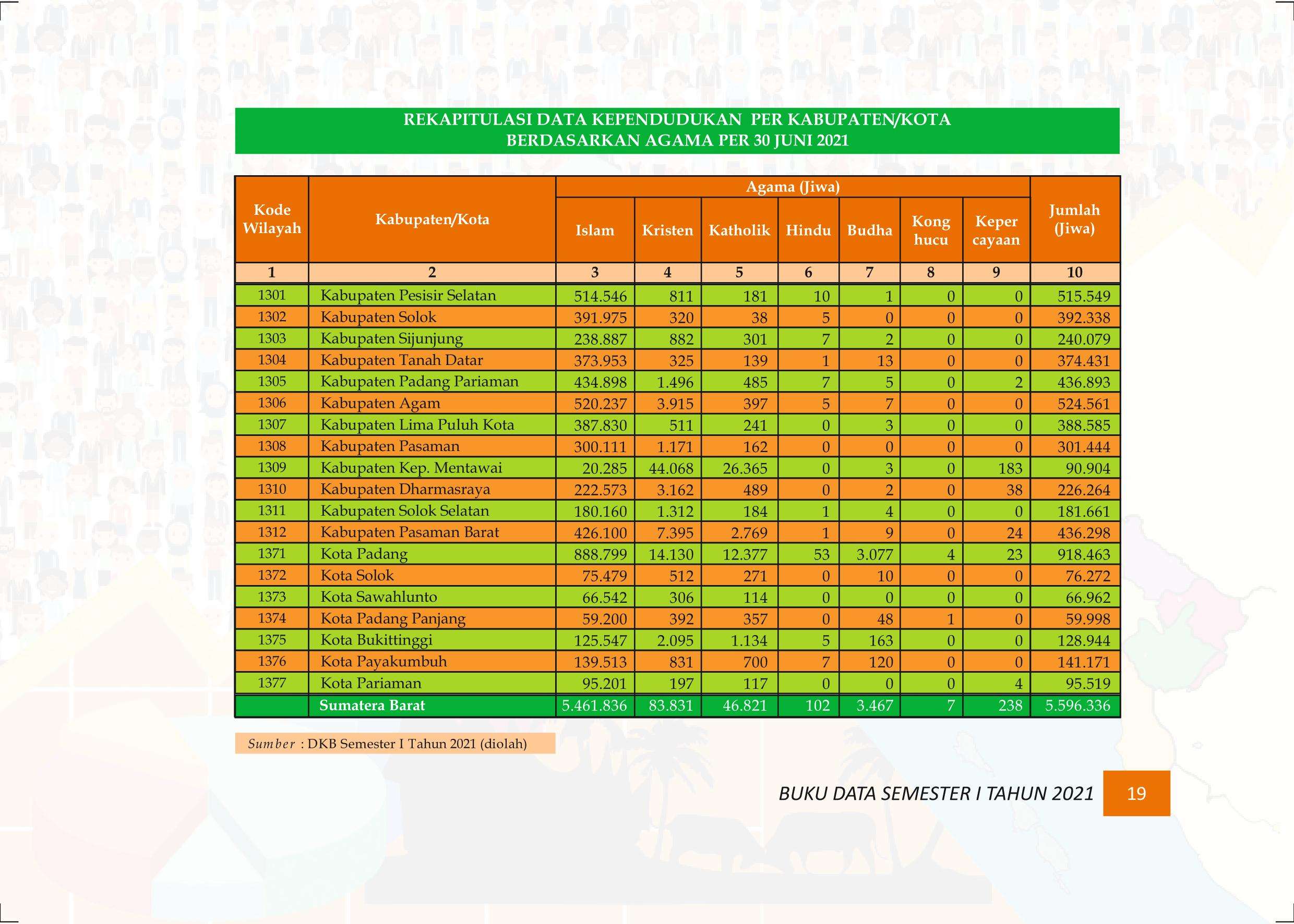 27122021012053-Buku-Data-Semester-I-Tahun-2021027.jpeg