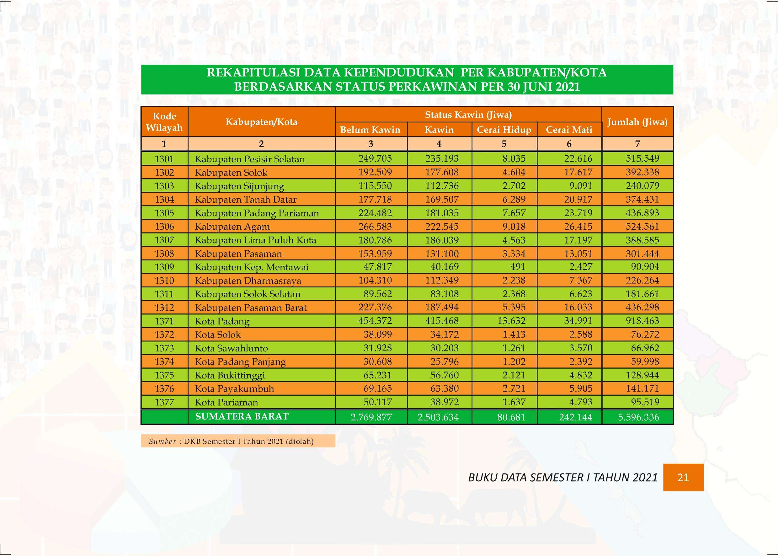 27122021012154-Buku-Data-Semester-I-Tahun-2021029.jpeg