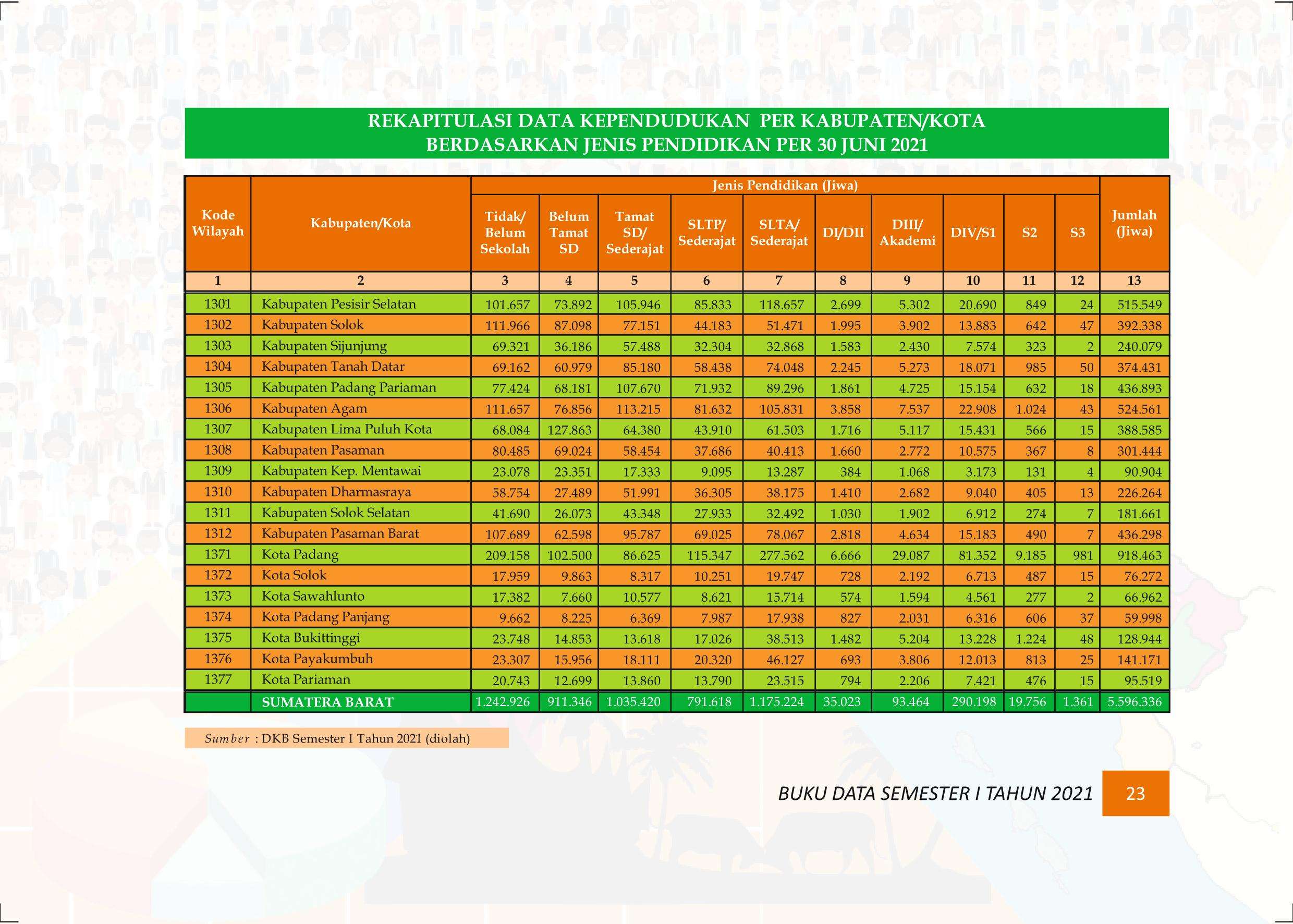 27122021012154-Buku-Data-Semester-I-Tahun-2021031.jpeg