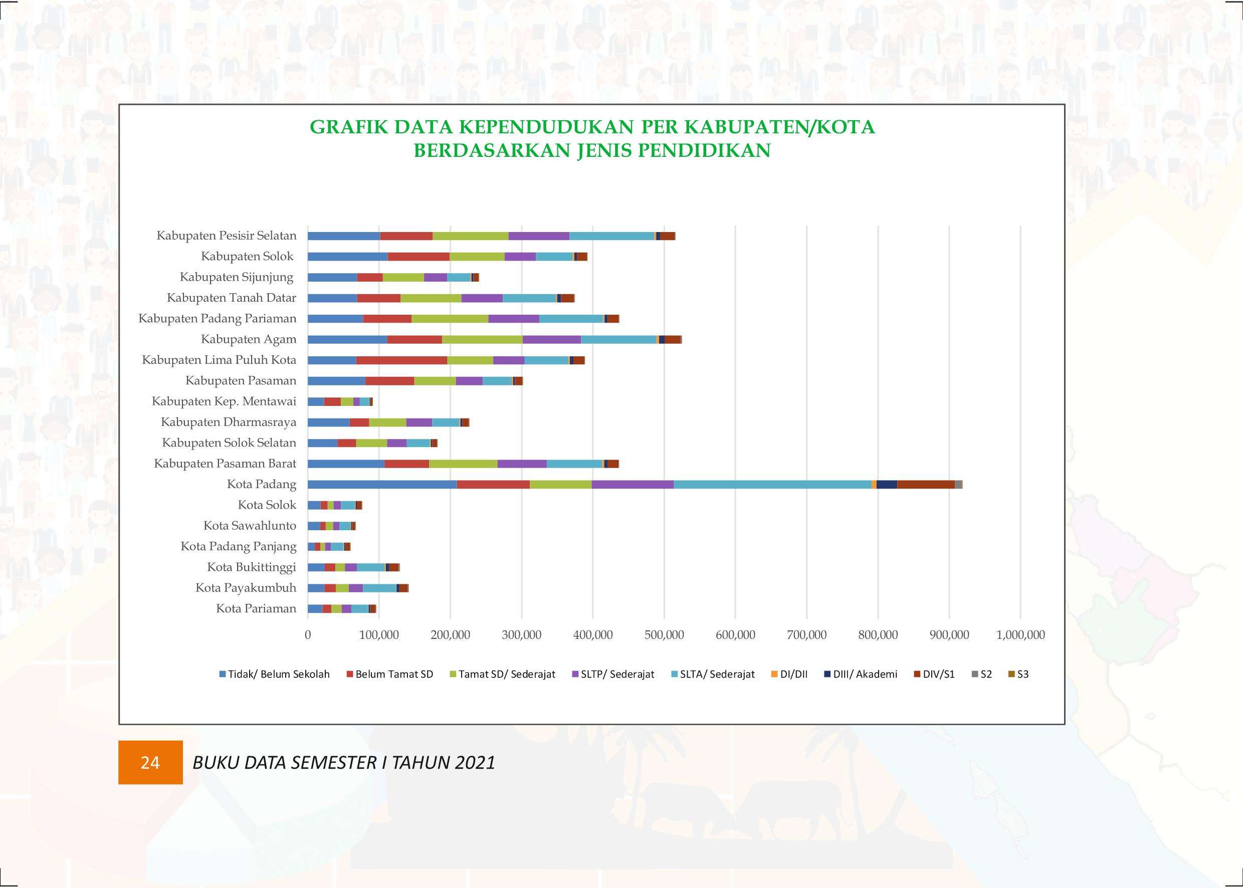 27122021012155-Buku-Data-Semester-I-Tahun-2021032.jpeg