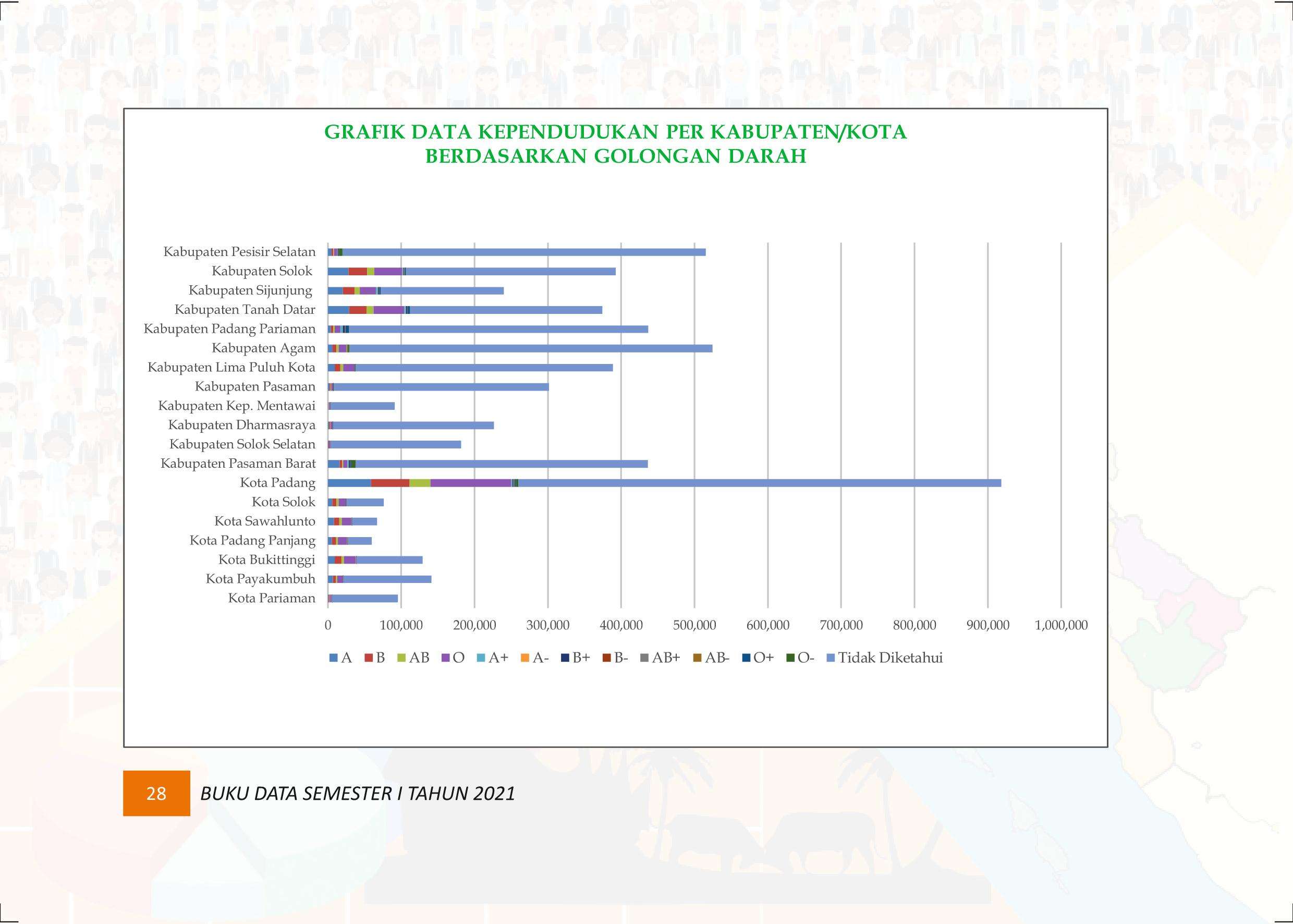 27122021012209-Buku-Data-Semester-I-Tahun-2021036.jpeg