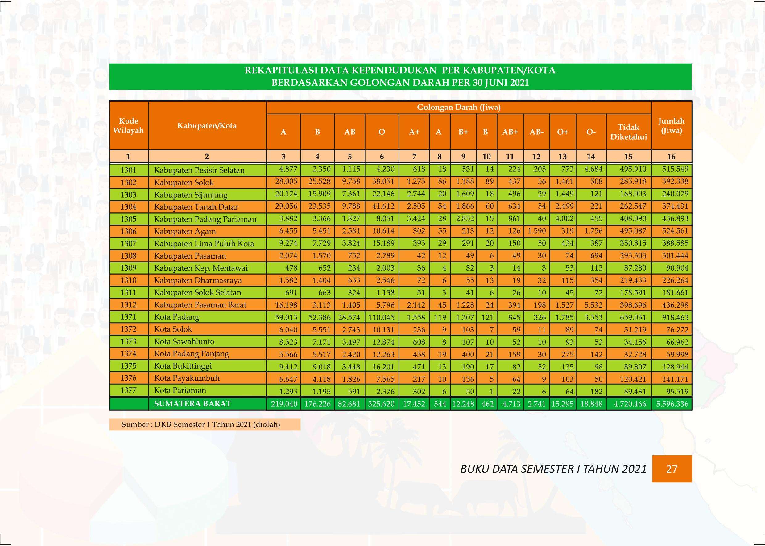 27122021012212-Buku-Data-Semester-I-Tahun-2021035.jpeg