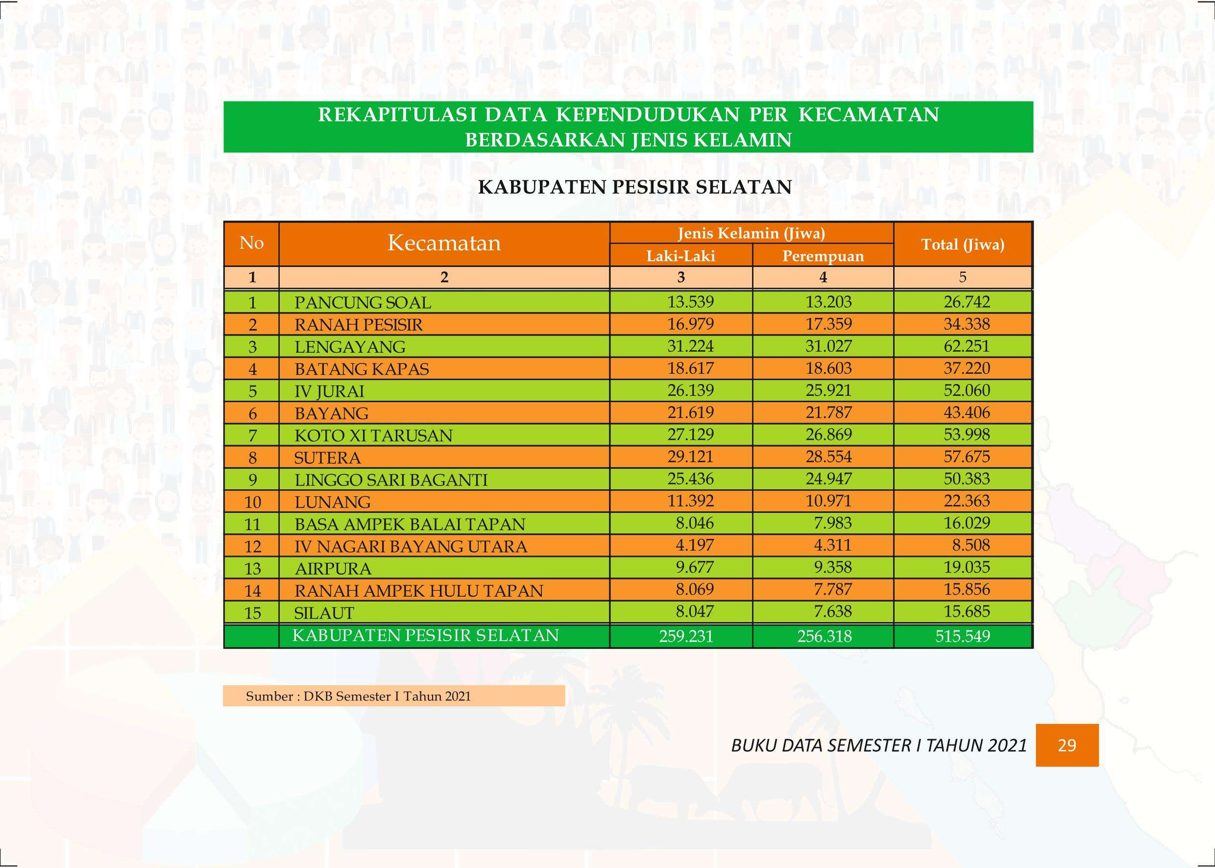 27122021015019-Buku-Data-Semester-I-Tahun-2021038.jpeg