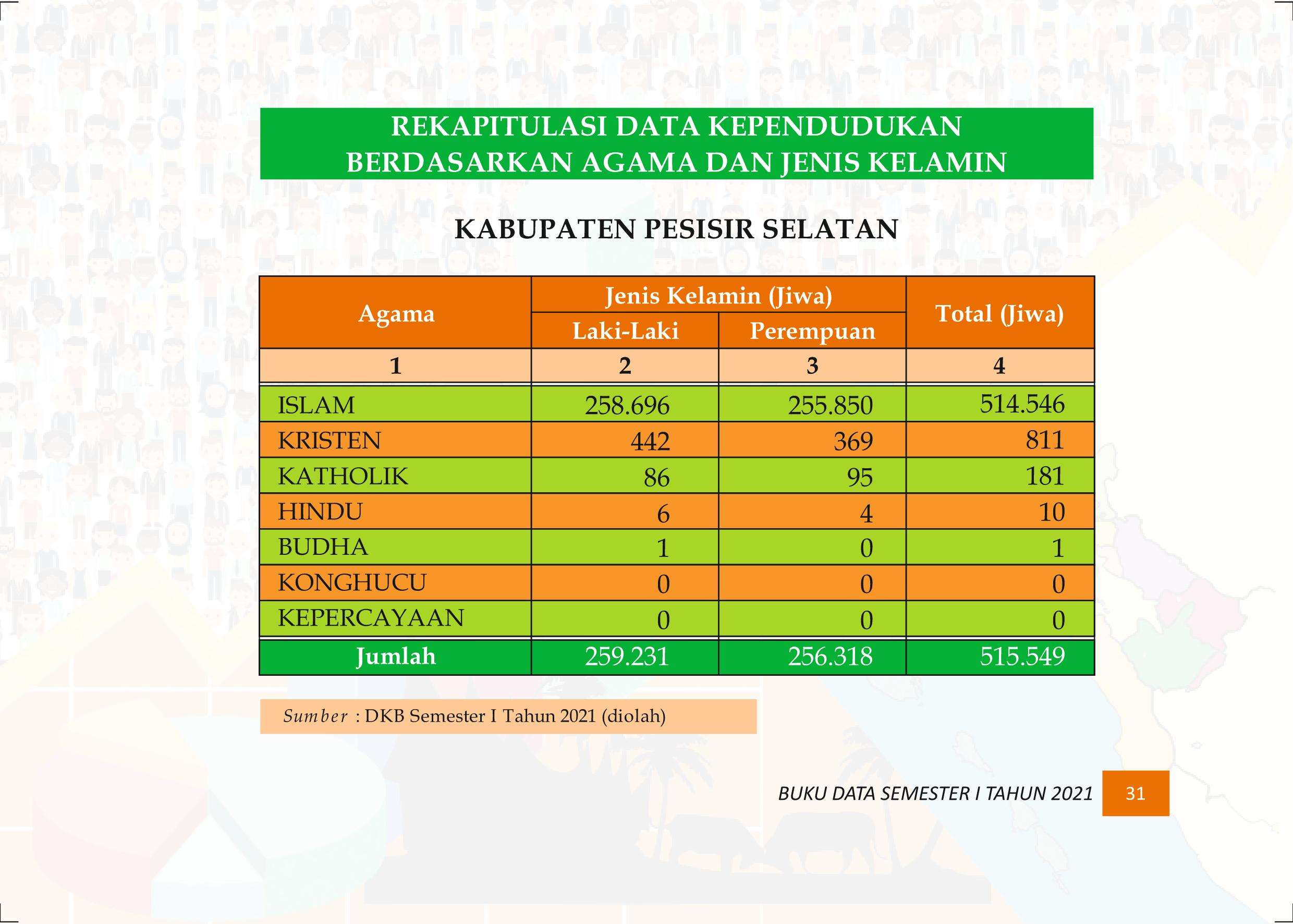 27122021015020-Buku-Data-Semester-I-Tahun-2021040.jpeg
