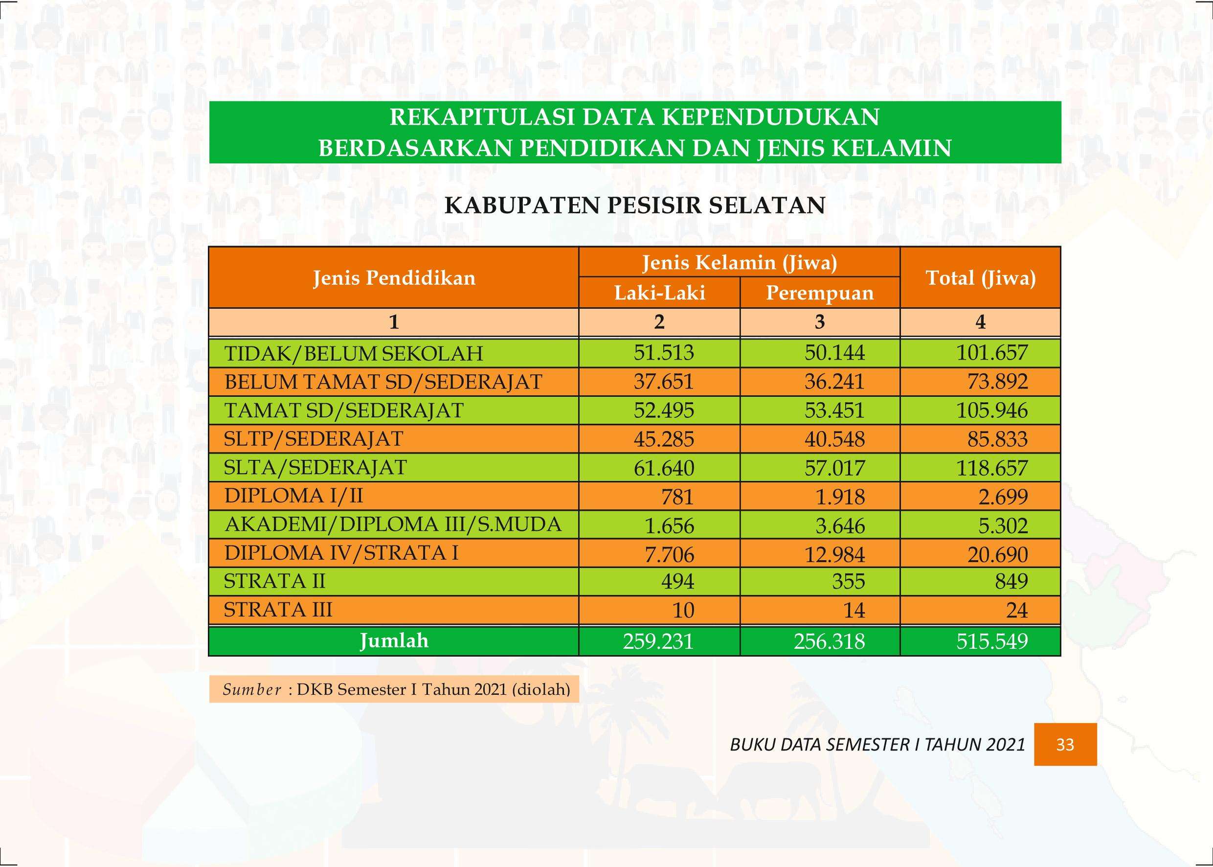 27122021015021-Buku-Data-Semester-I-Tahun-2021042.jpeg