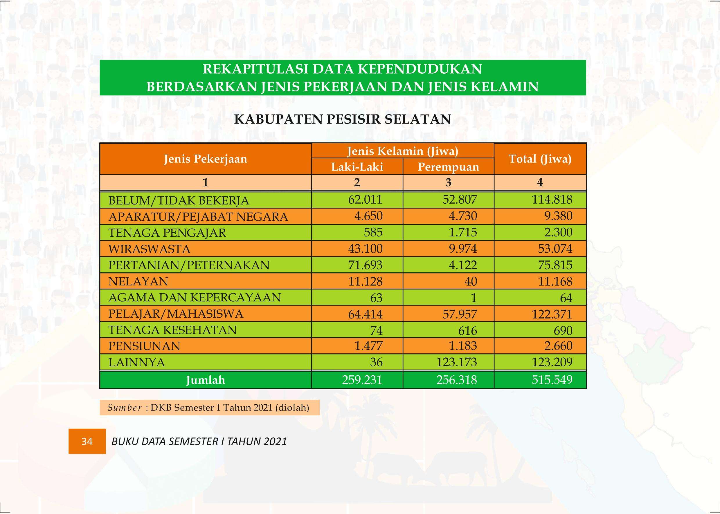27122021015022-Buku-Data-Semester-I-Tahun-2021043.jpeg