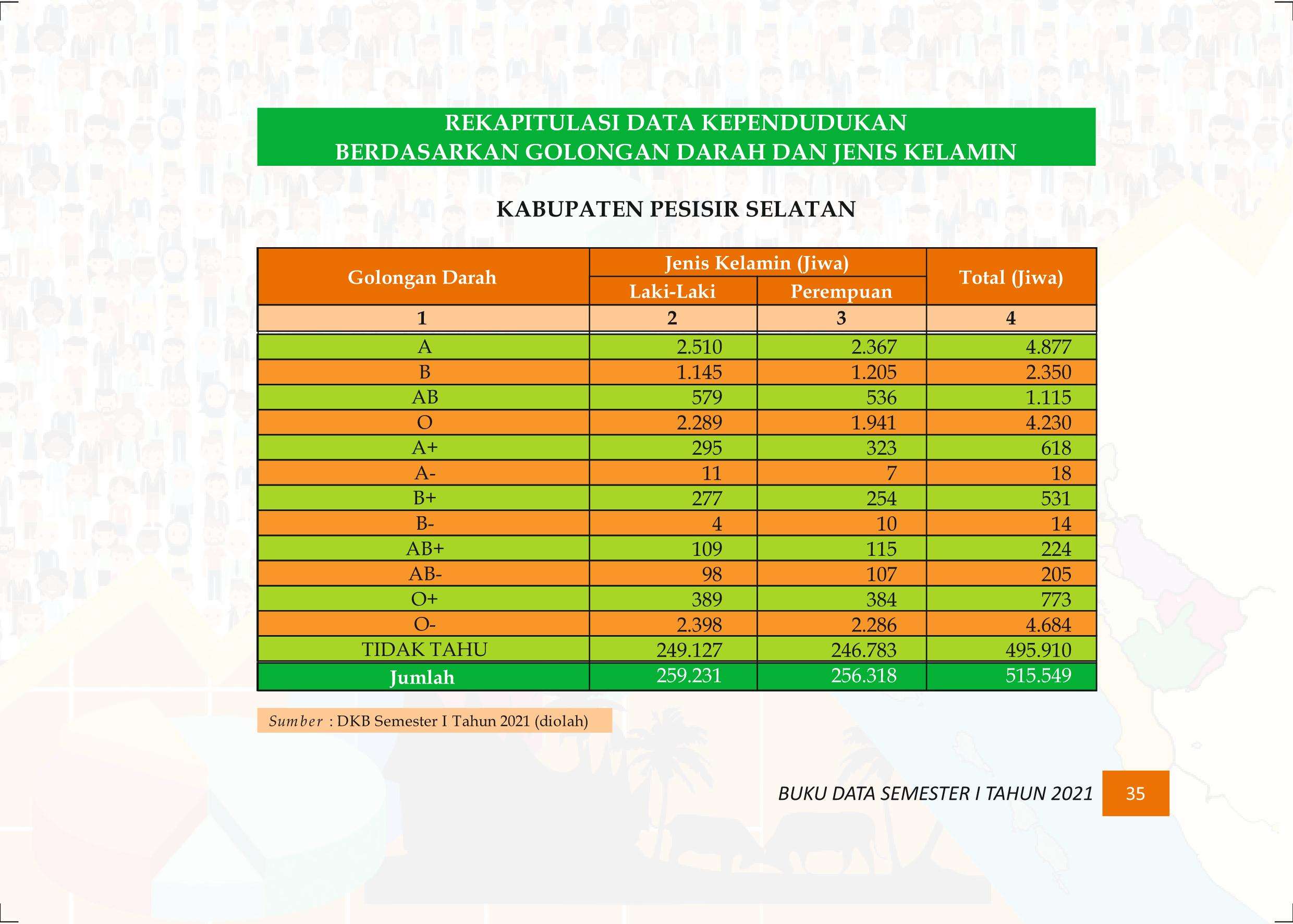 27122021015024-Buku-Data-Semester-I-Tahun-2021044.jpeg