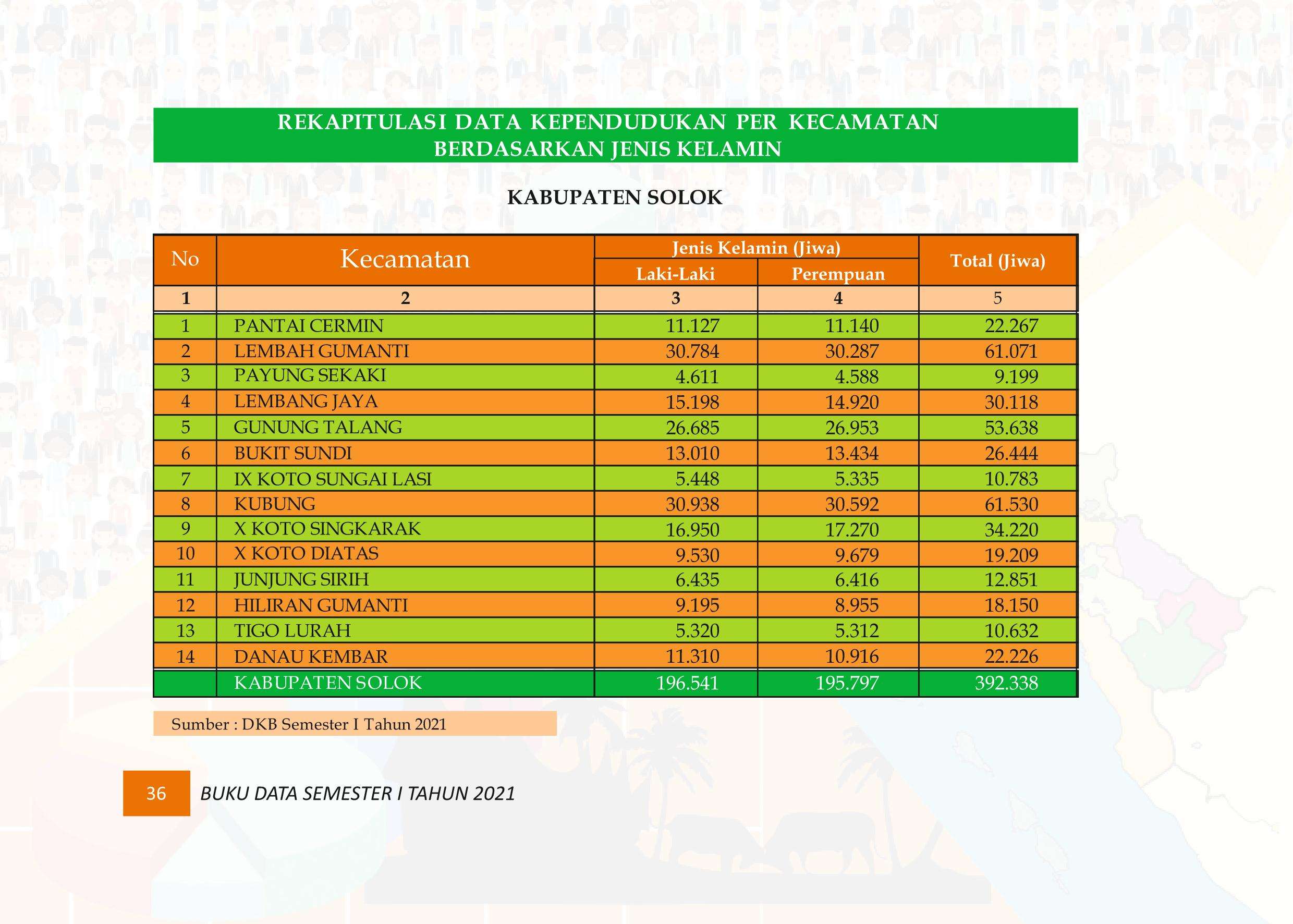 27122021015400-Buku-Data-Semester-I-Tahun-2021045.jpeg