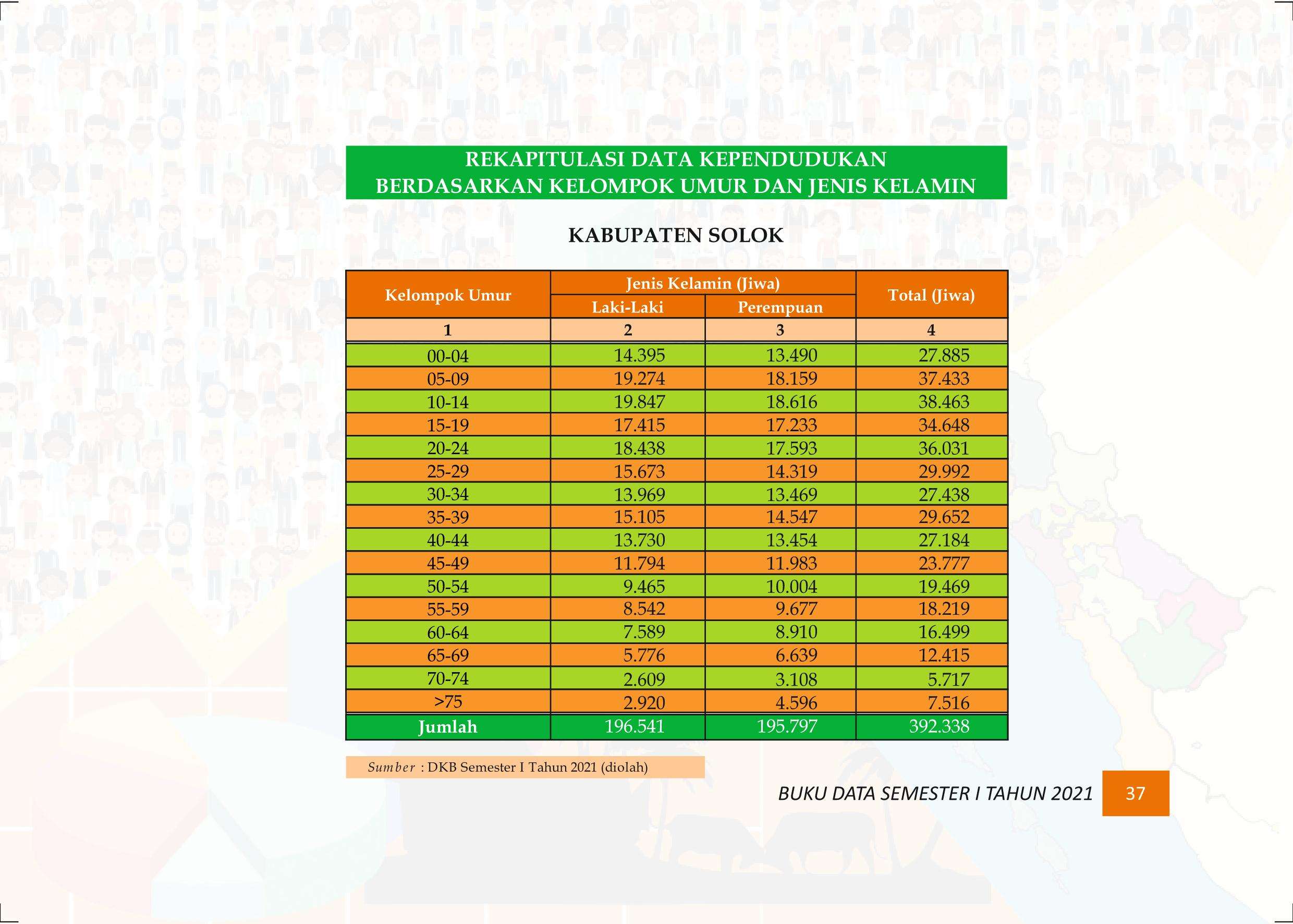 27122021015401-Buku-Data-Semester-I-Tahun-2021046.jpeg