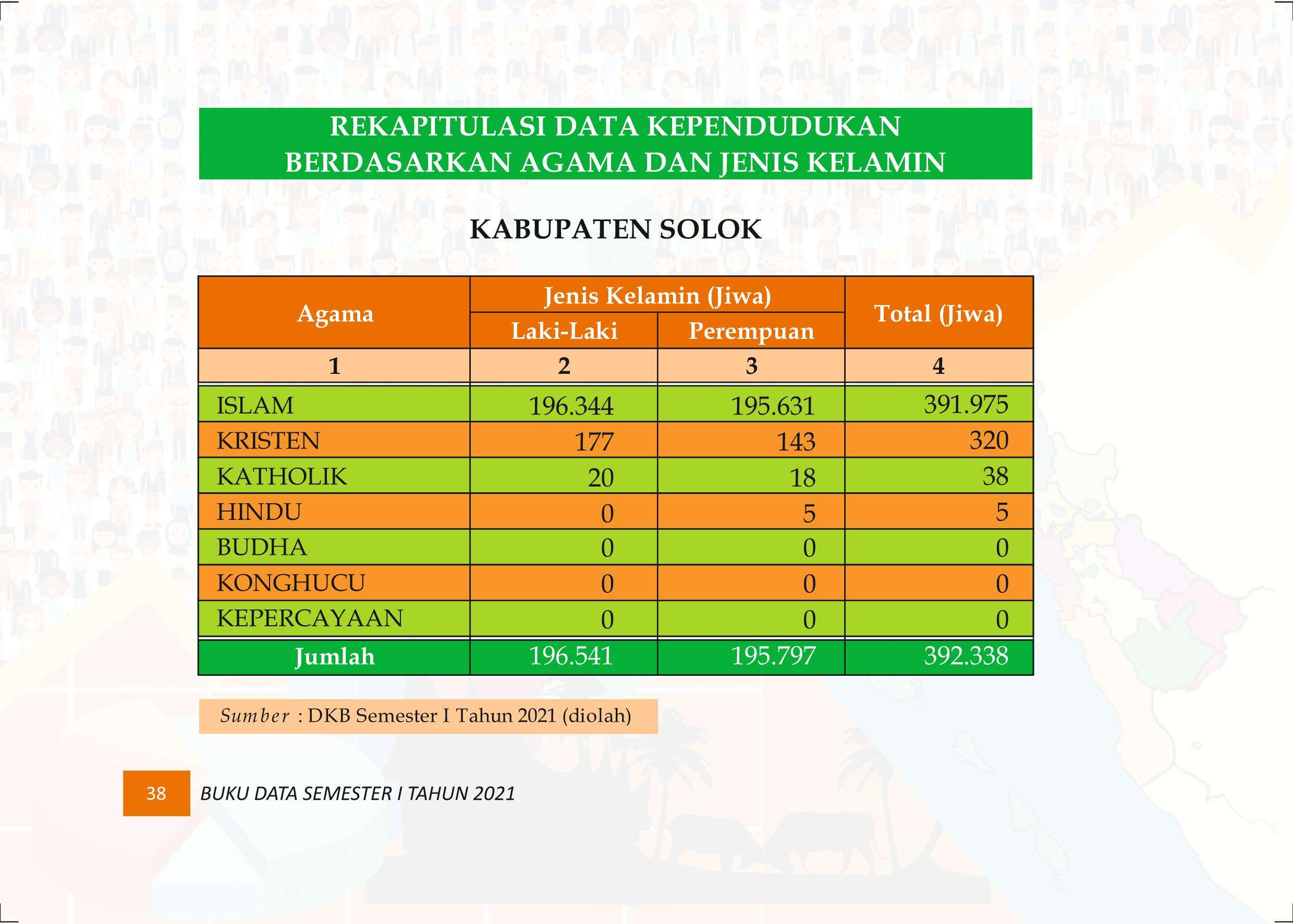 27122021015401-Buku-Data-Semester-I-Tahun-2021047.jpeg