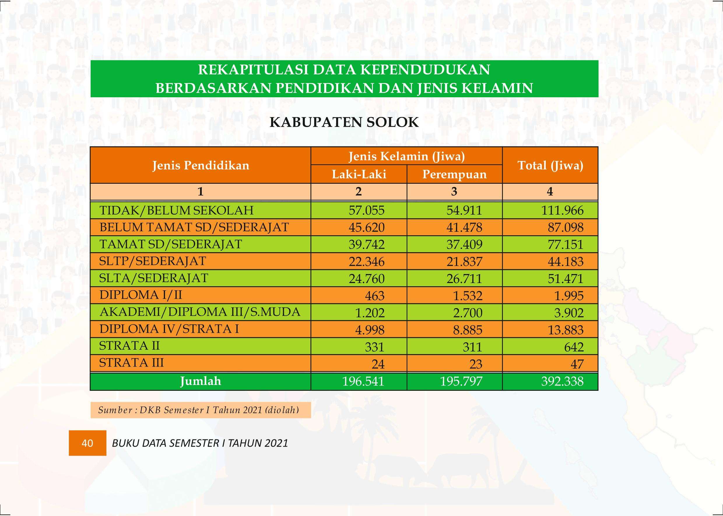 27122021015408-Buku-Data-Semester-I-Tahun-2021049.jpeg