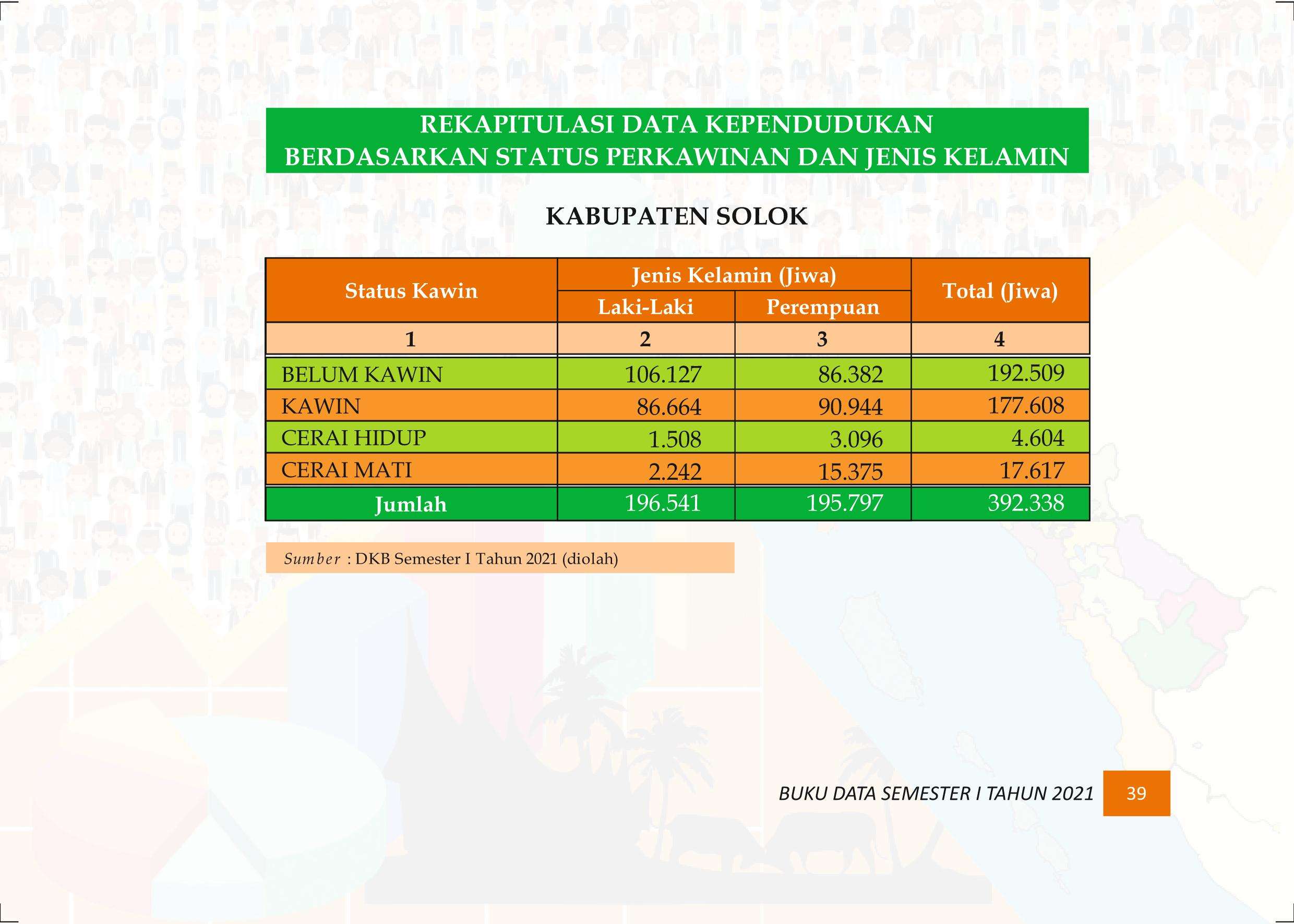 27122021015415-Buku-Data-Semester-I-Tahun-2021048.jpeg