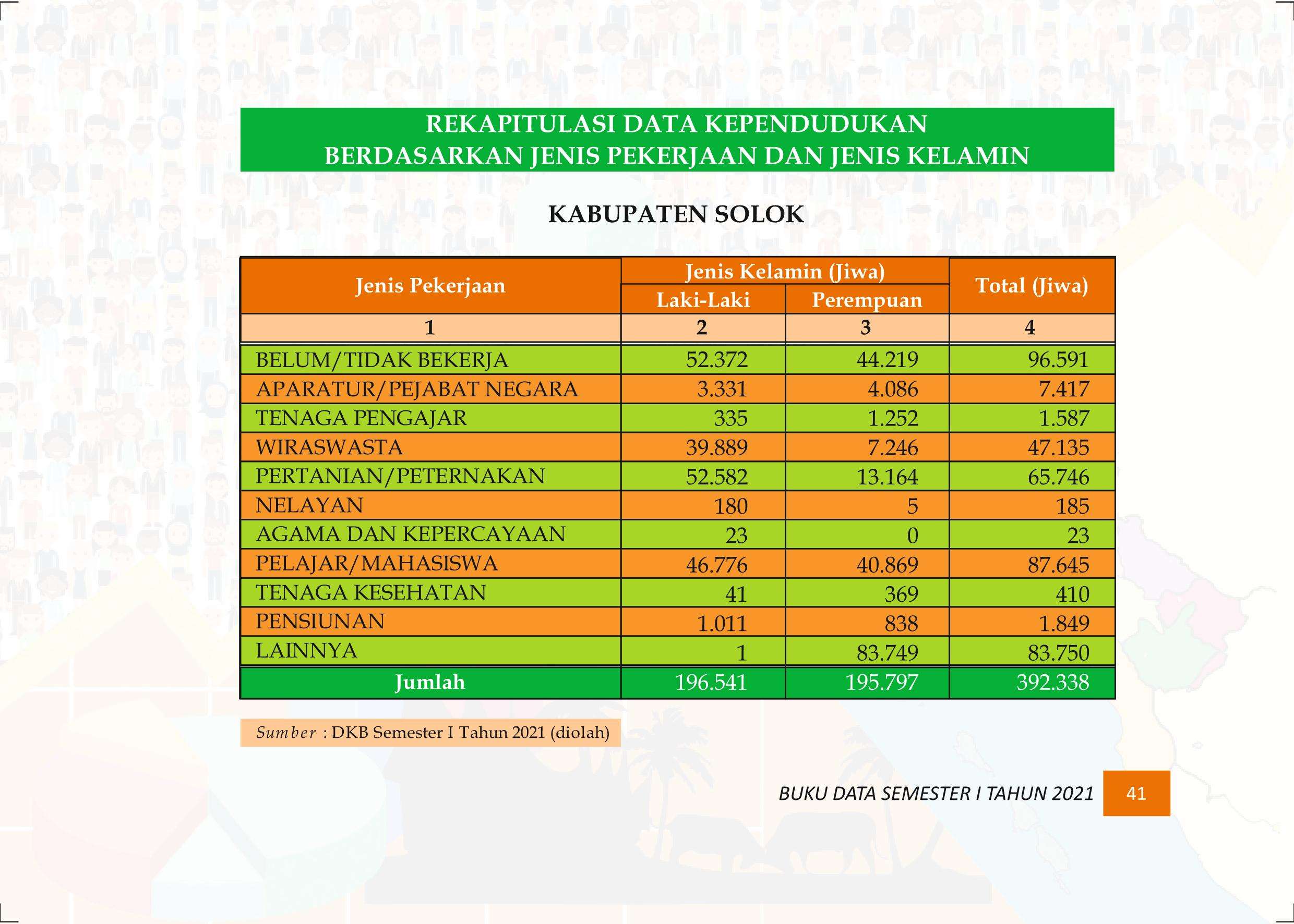 27122021015415-Buku-Data-Semester-I-Tahun-2021050.jpeg