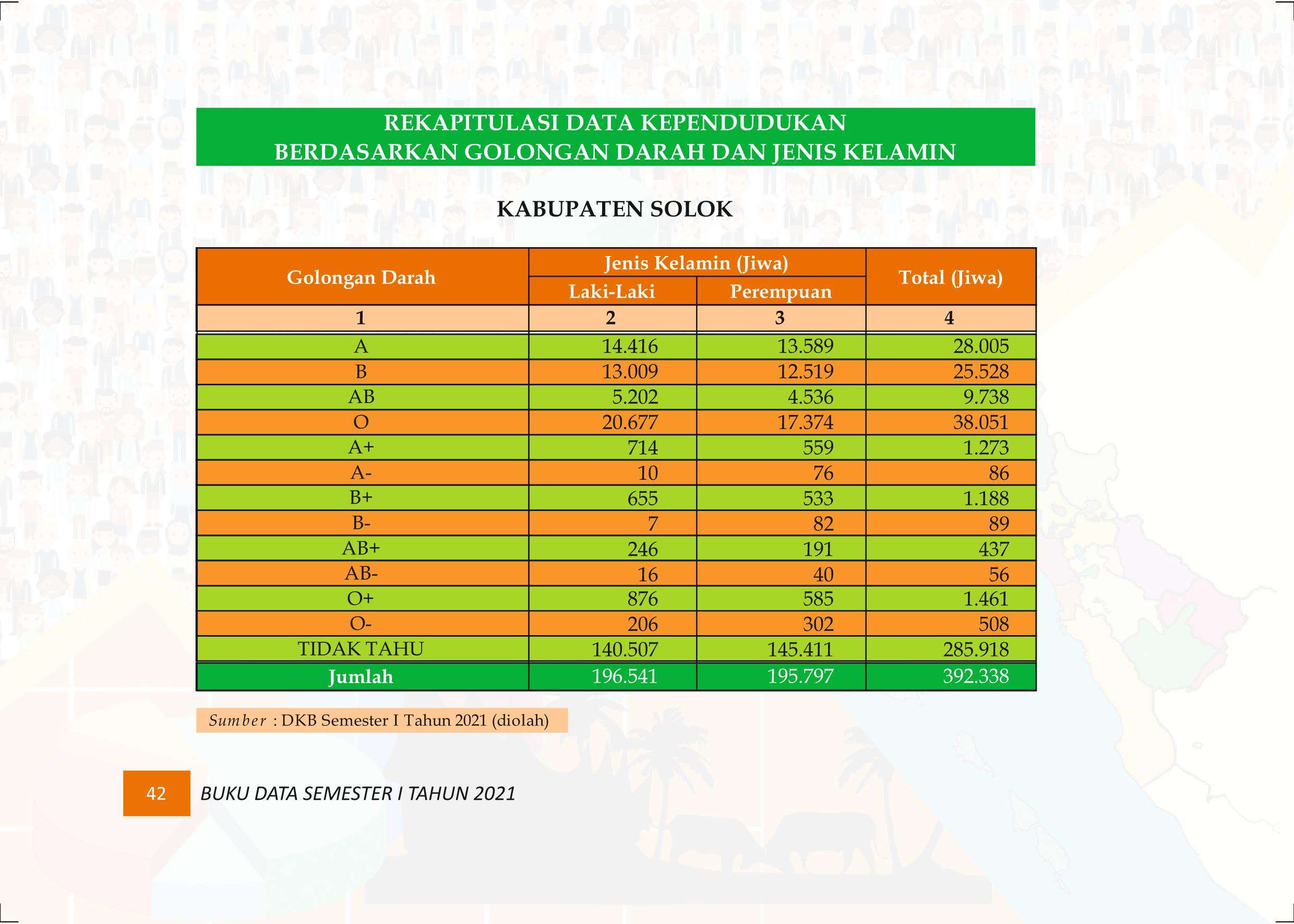 27122021015421-Buku-Data-Semester-I-Tahun-2021051.jpeg