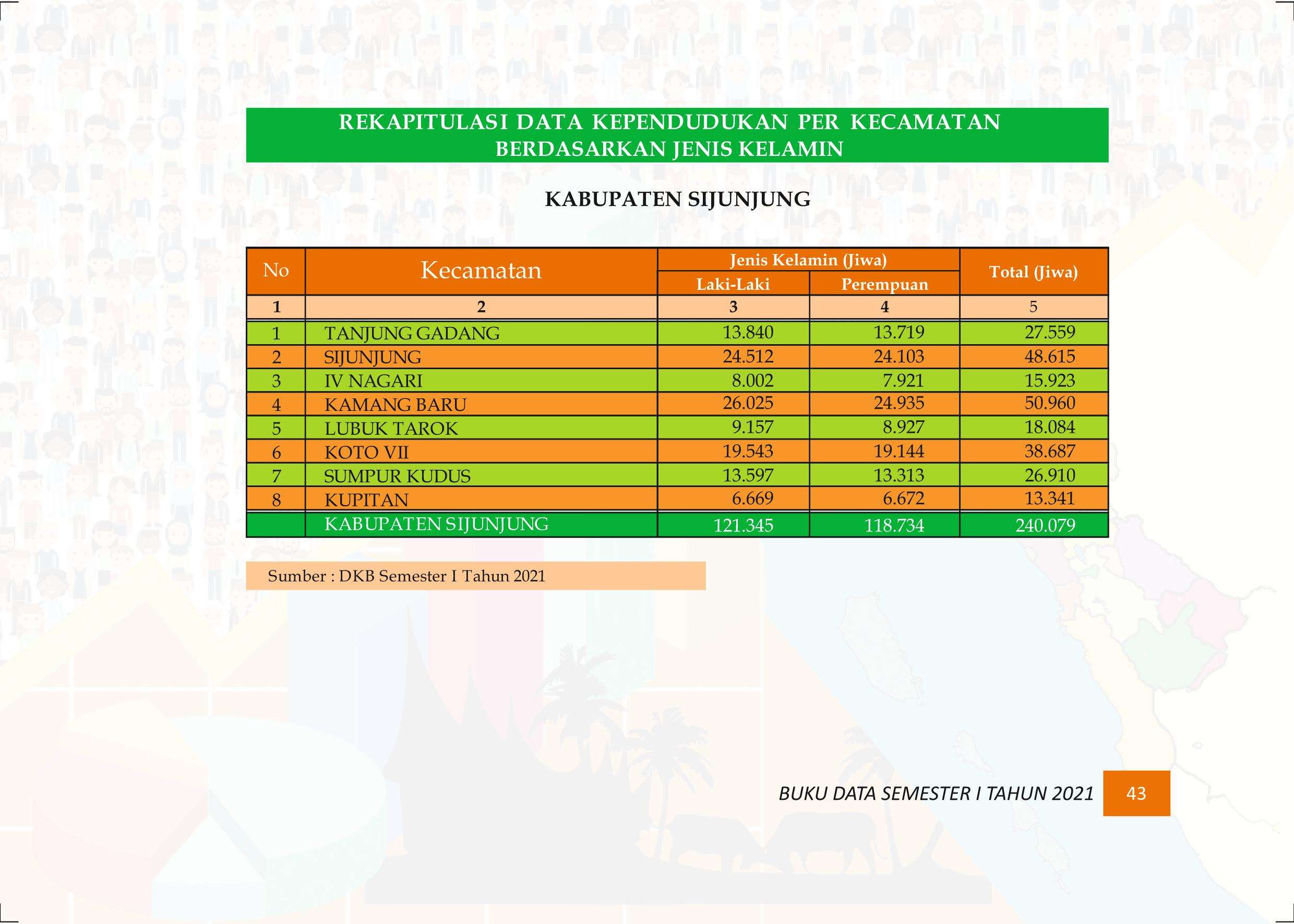 27122021015443-Buku-Data-Semester-I-Tahun-2021052.jpeg