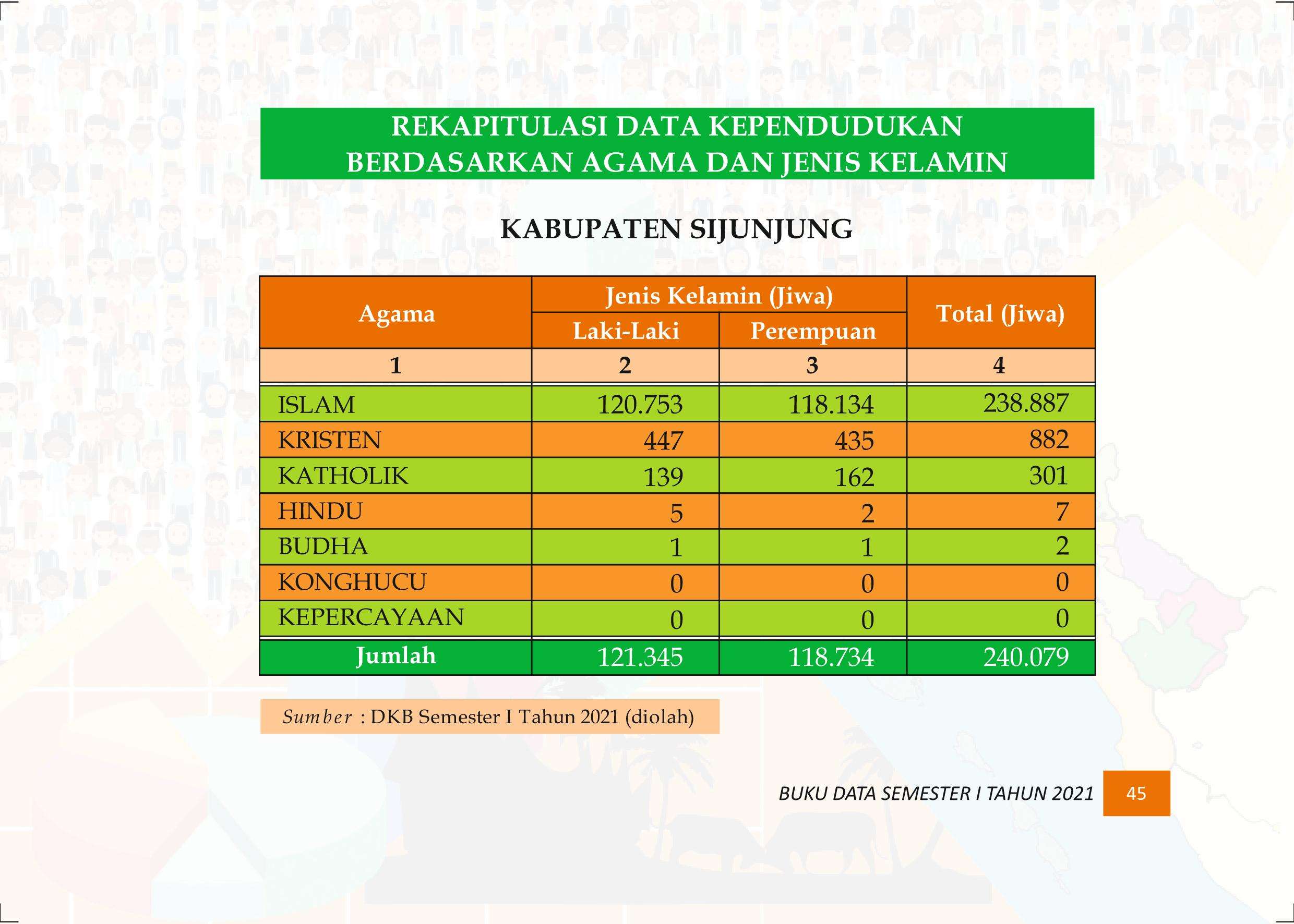 27122021015449-Buku-Data-Semester-I-Tahun-2021054.jpeg