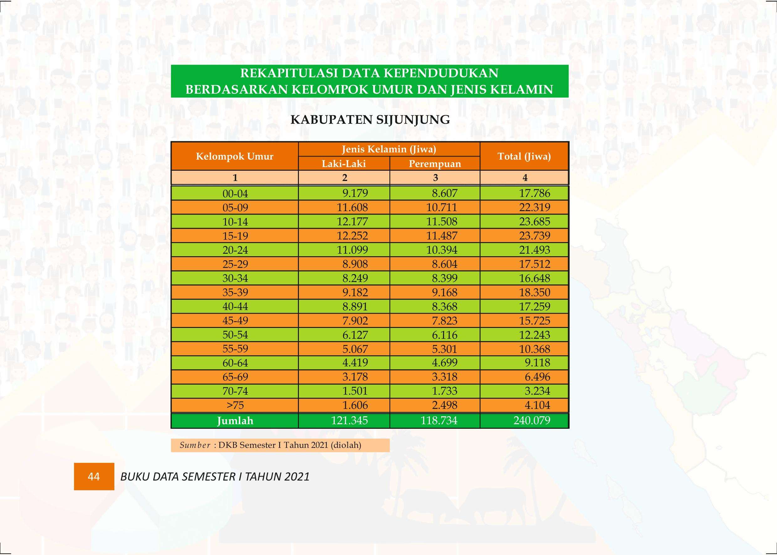 27122021015452-Buku-Data-Semester-I-Tahun-2021053.jpeg