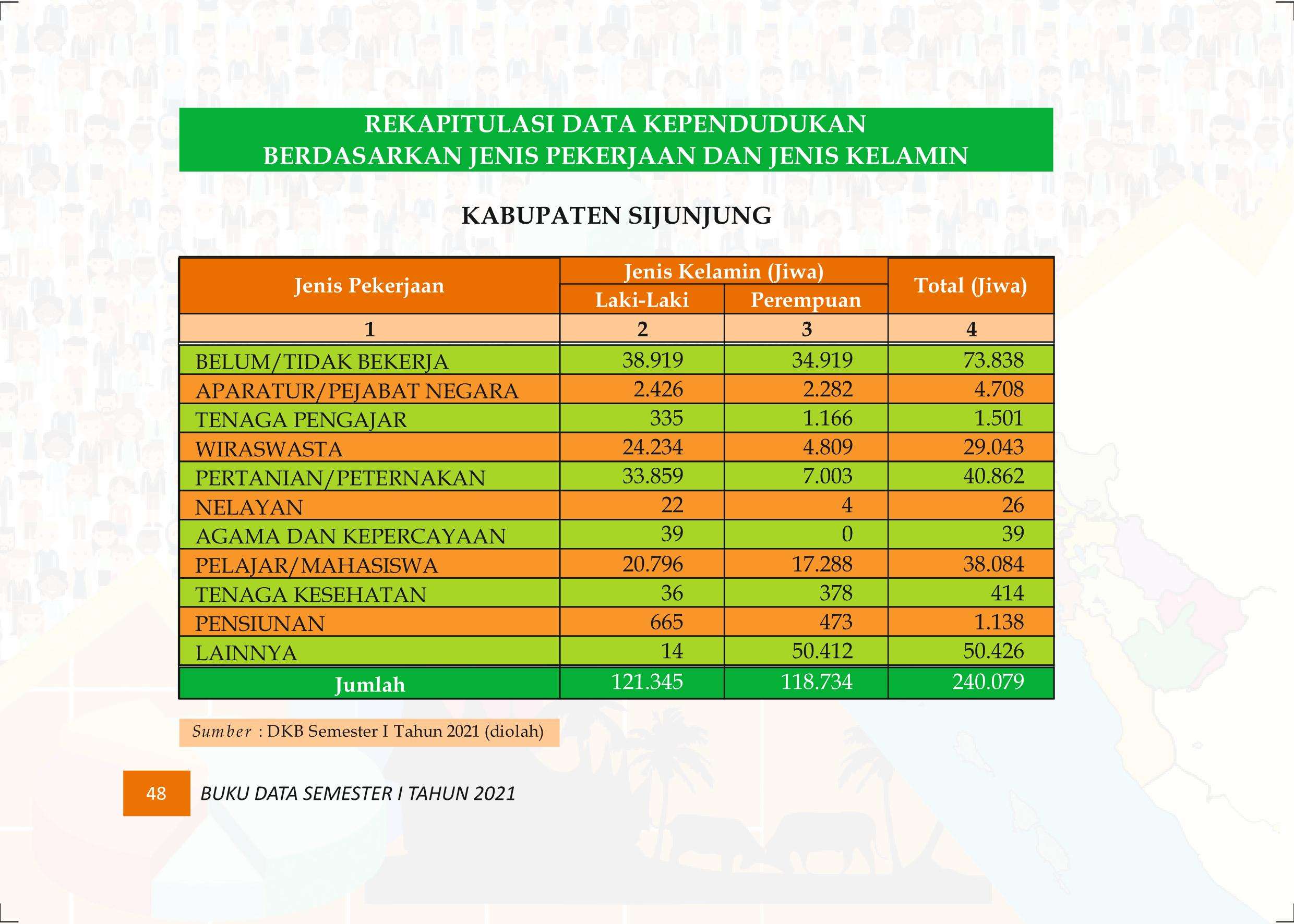 27122021015453-Buku-Data-Semester-I-Tahun-2021057.jpeg